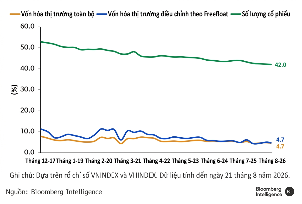 Chart 1- bài HNX 
