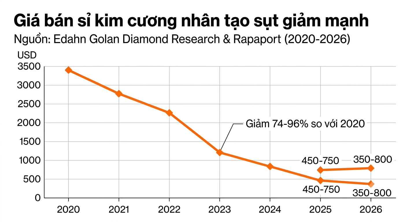 chart 1 diamond