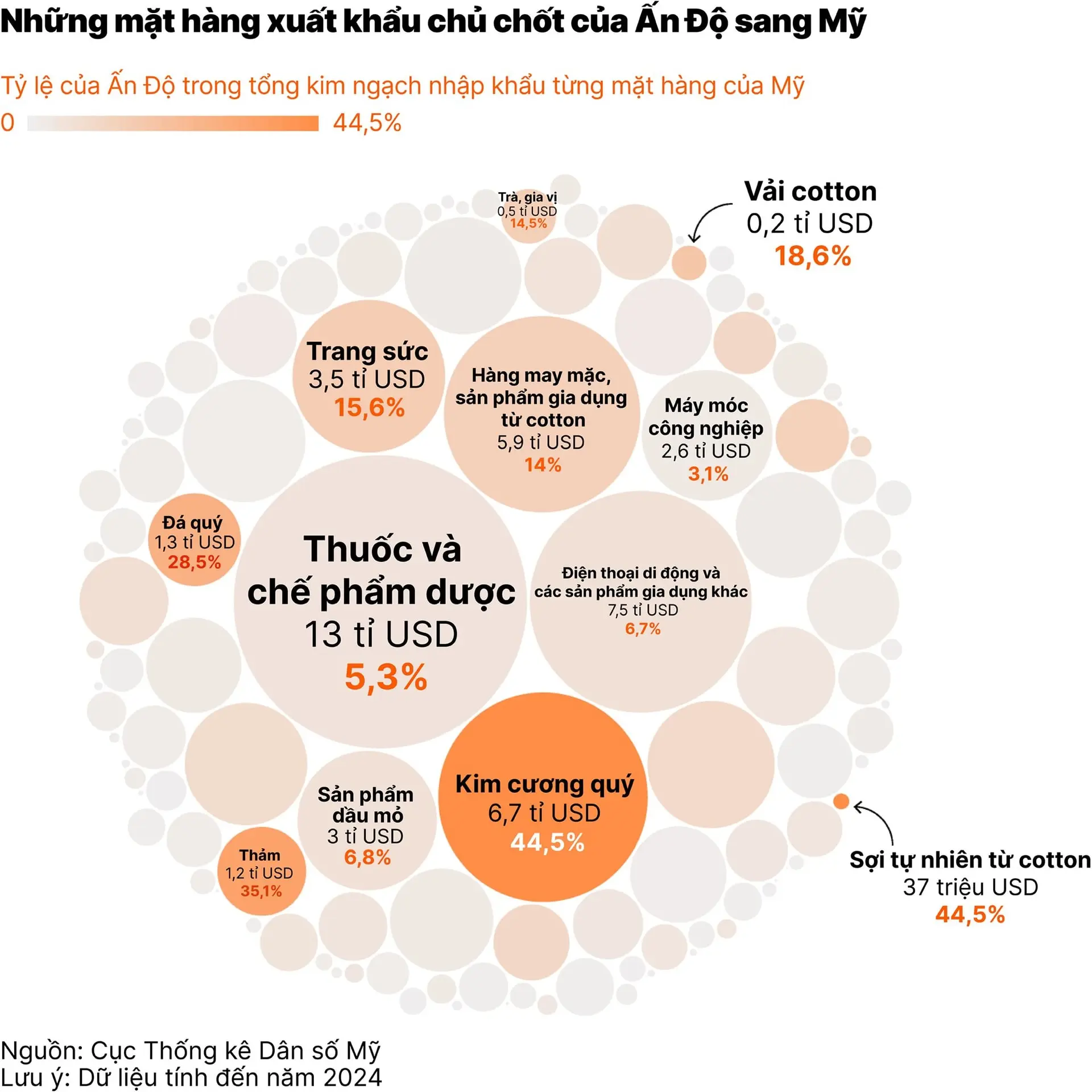 chart-1_ong-trump-ap-thue-25-len-an-do-de-doa-tang-them-vi-quan-he-voi-nga-01