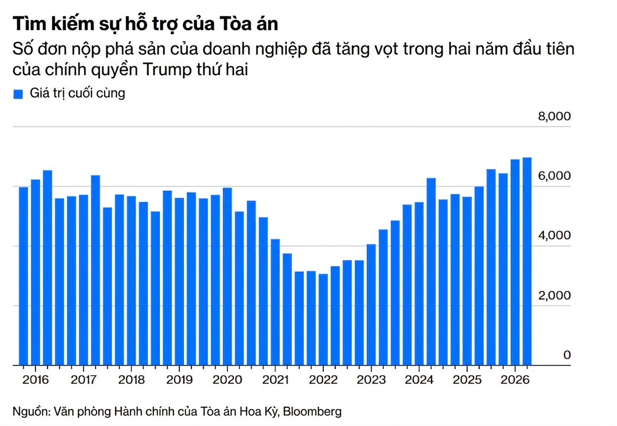 chart 1 thue quan cua Trump