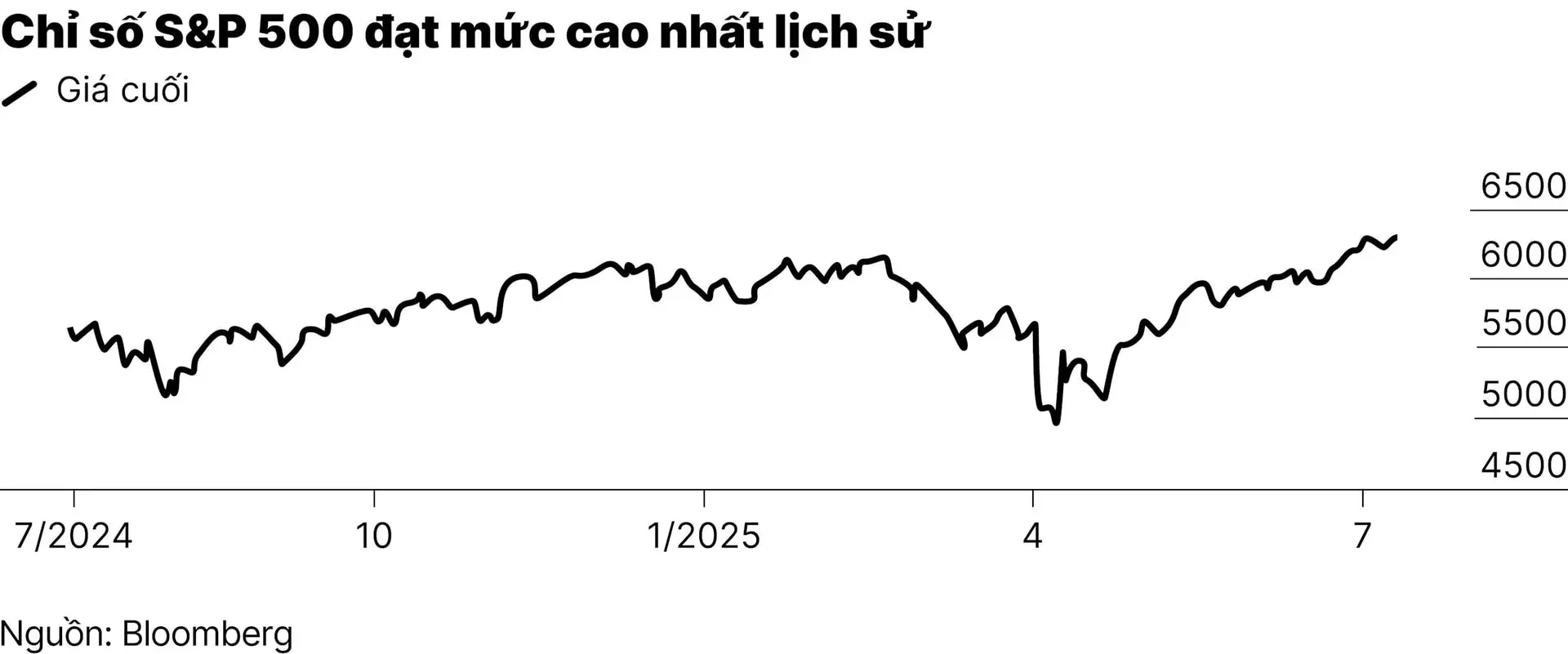 chart_2-01
