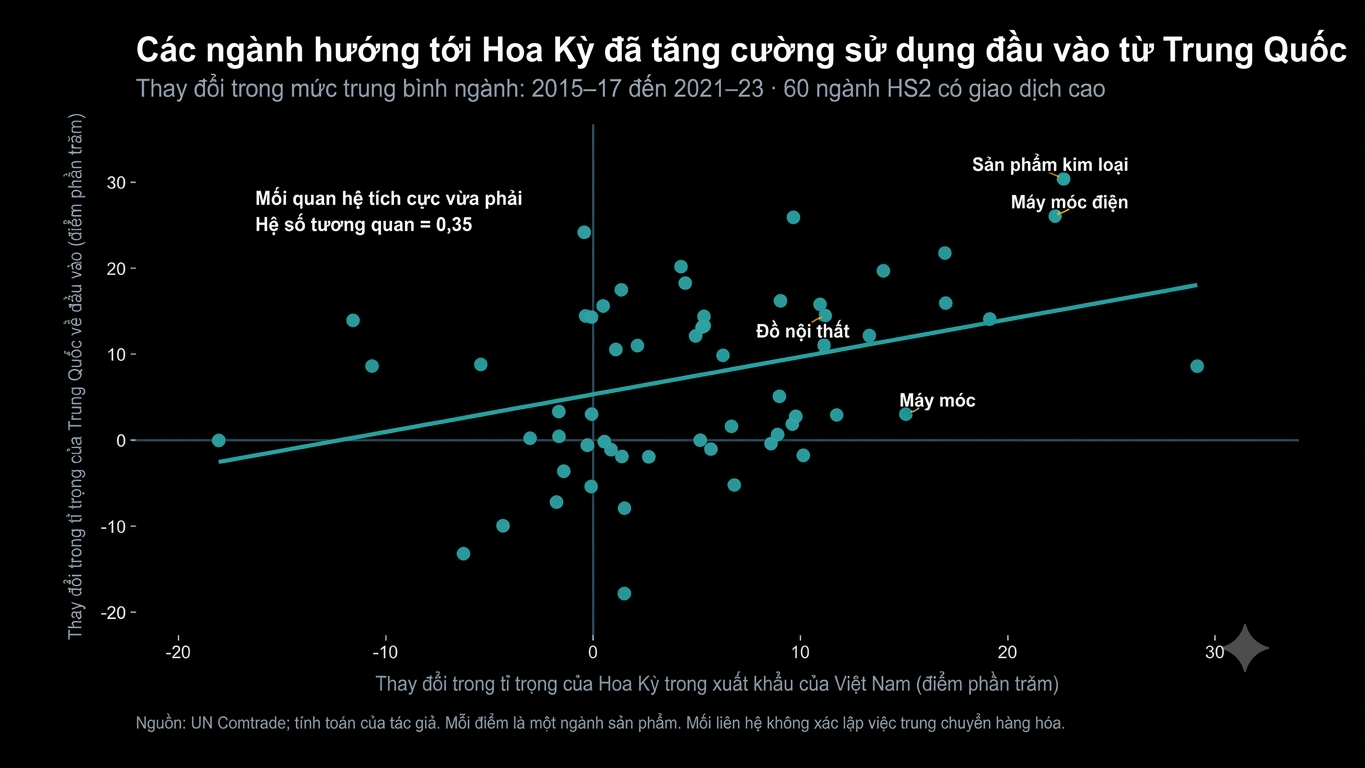 chart 2-1