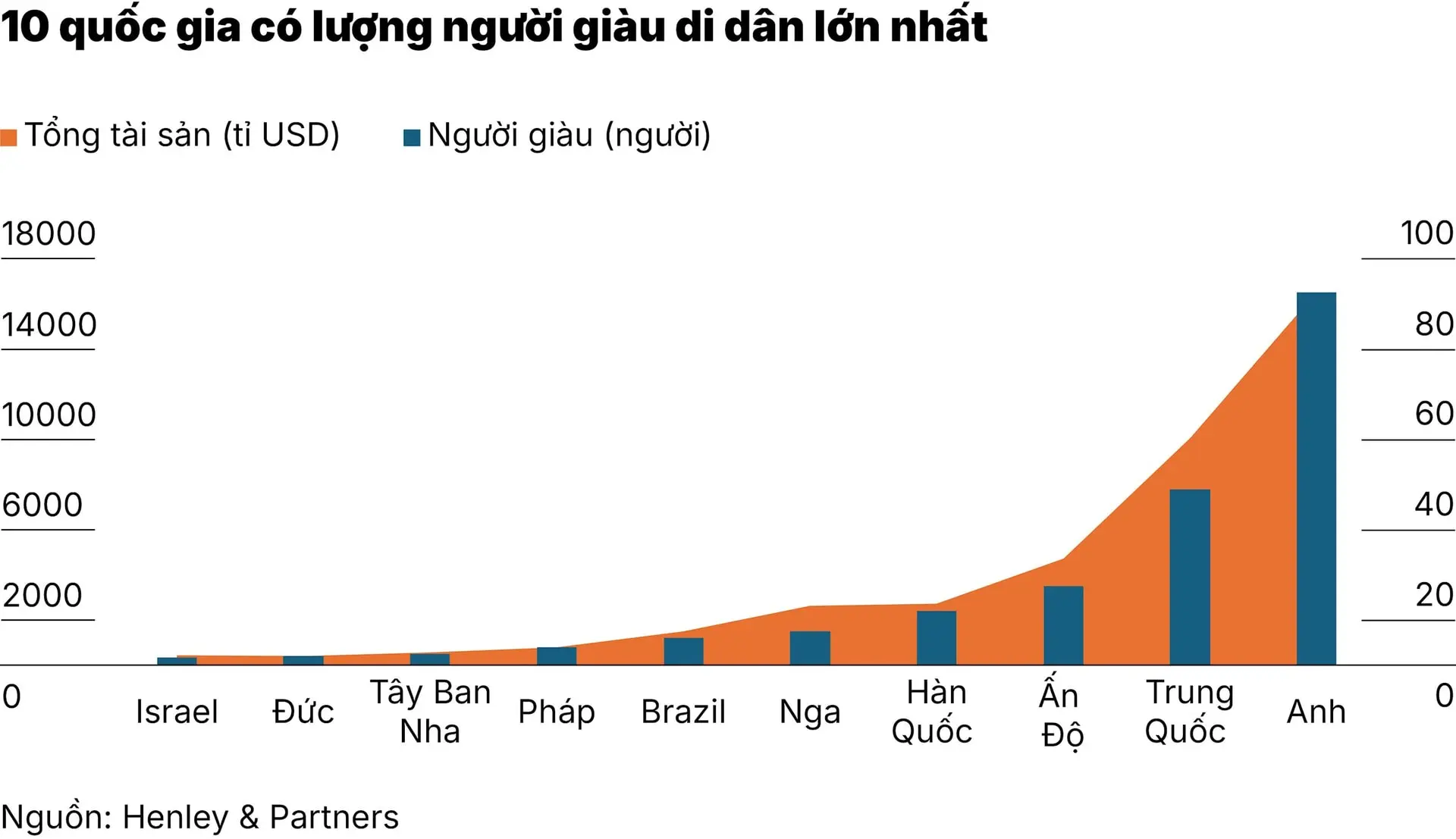 chart-_2_10-quoc-gia-co-luong-nguoi-giau-di-dan-lon-nhat-01