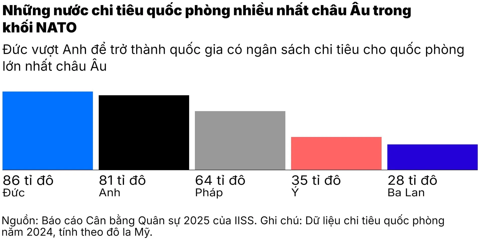 chart-2_ba-kich-ban-trat-tu-the-gioi-my-co-the-se-sup-do