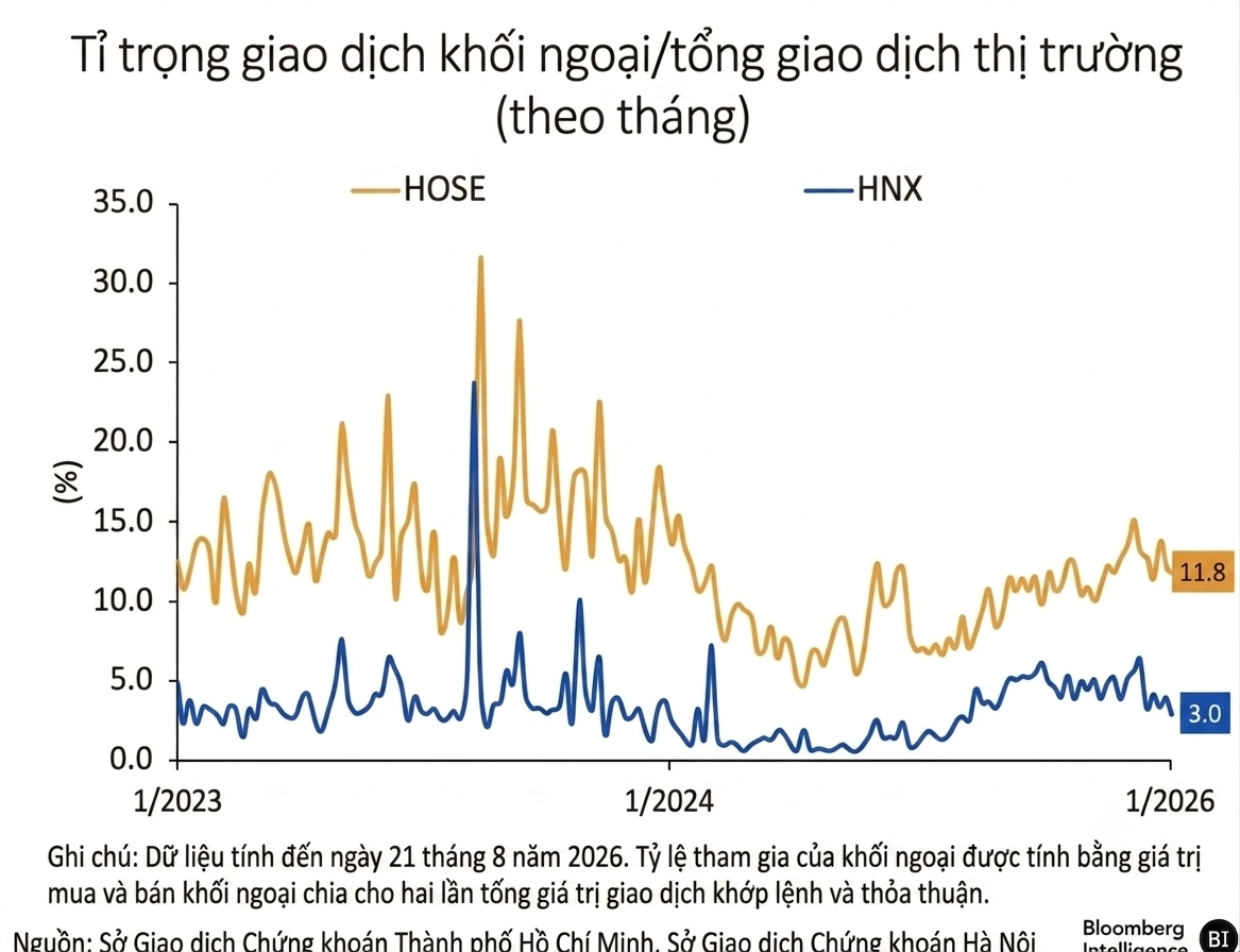 Chart 2 - bài HNX