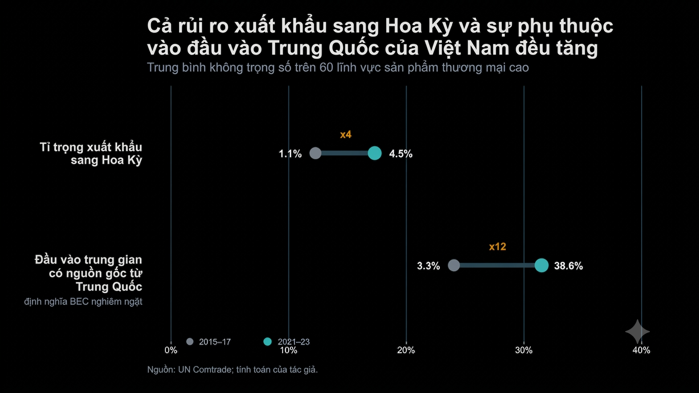 chart 3-1