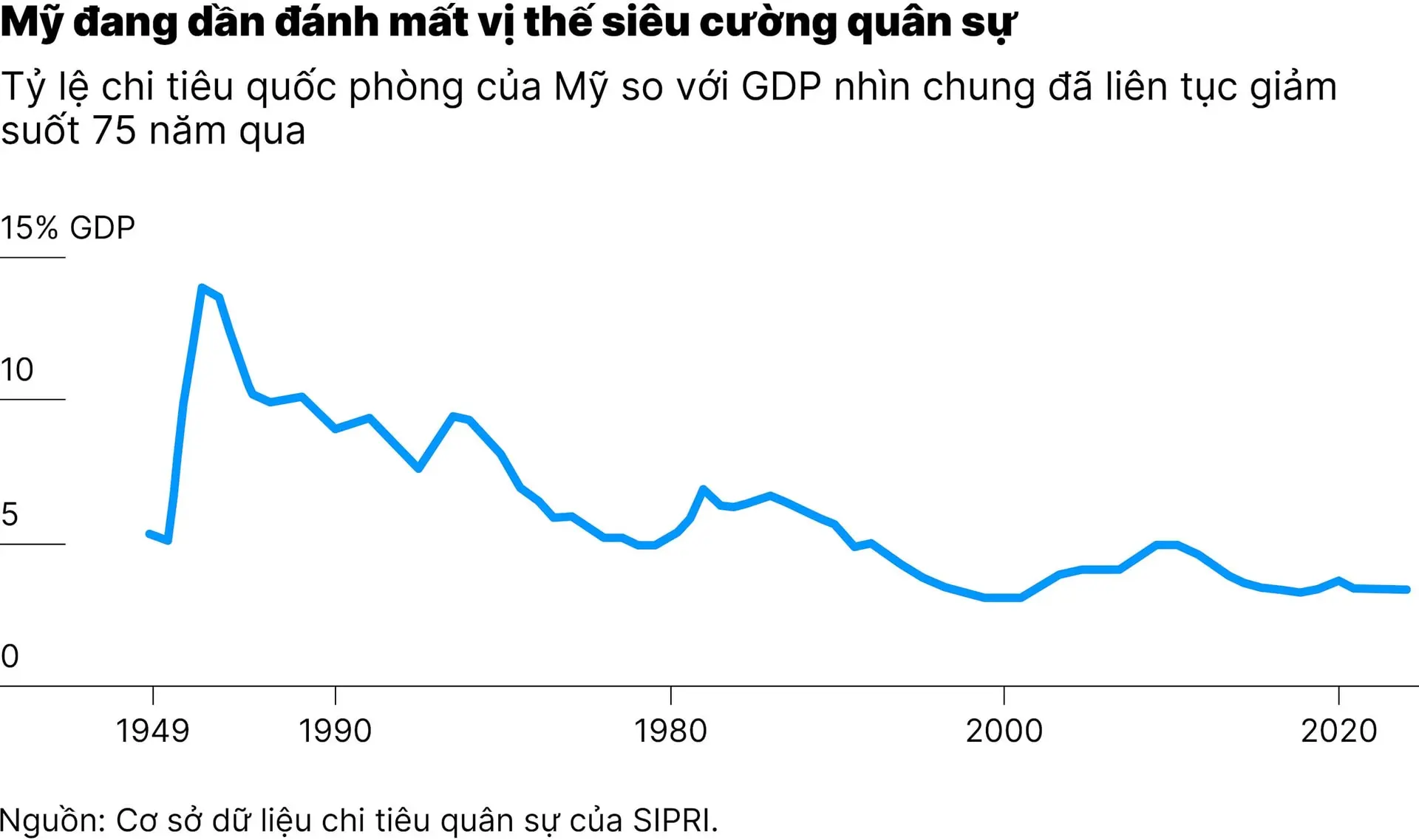 chart-3_ba-kich-ban-trat-tu-the-gioi-my-co-the-se-sup-do-01