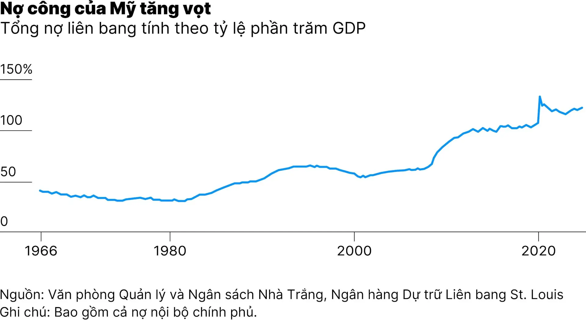 chart-4_ba-kich-ban-trat-tu-the-gioi-my-co-the-se-sup-do-01