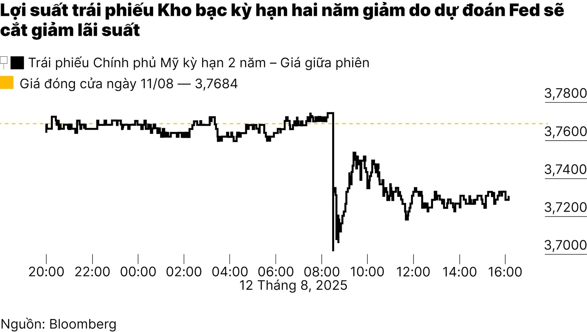 chart-4_chung-khoan-my-lap-ky-luc-du-lieu-kinh-te-cung-co-fed-se-ha-lai-suat-01