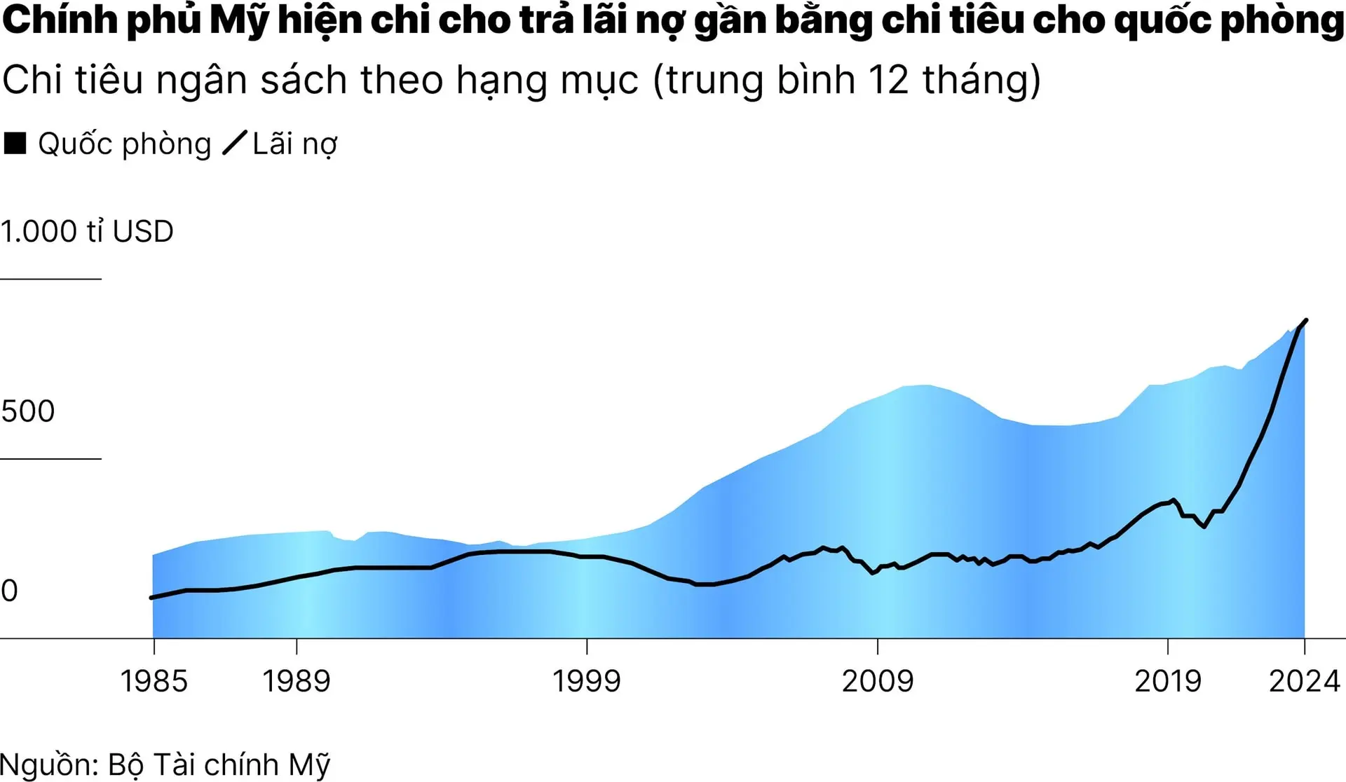 chart-5_ba-kich-ban-trat-tu-the-gioi-my-co-the-se-sup-do-01-01