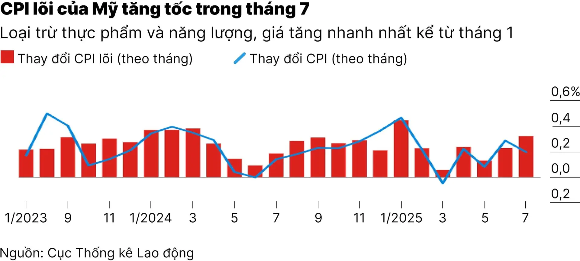 chart-5_chung-khoan-my-lap-ky-luc-du-lieu-kinh-te-cung-co-fed-se-ha-lai-suat-01-01