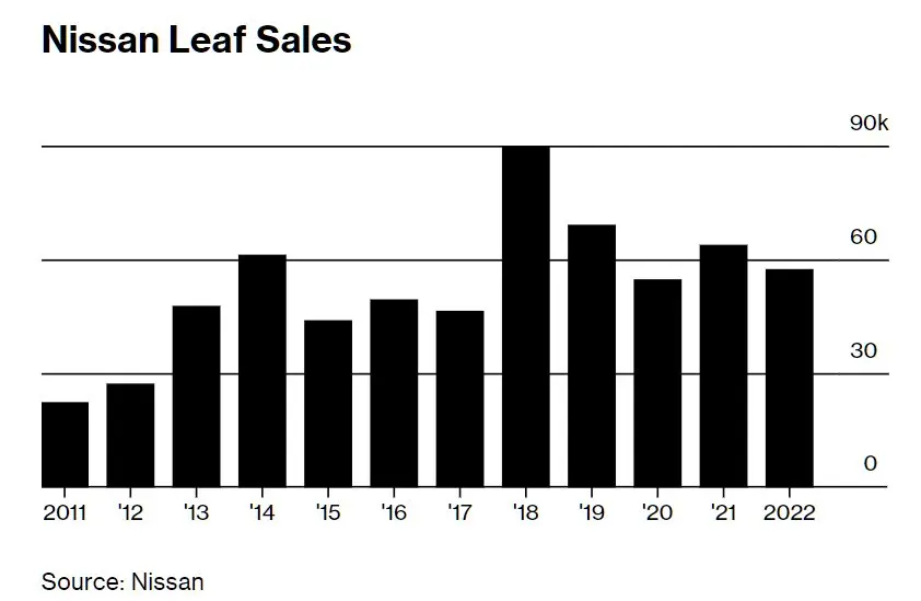 chart-6