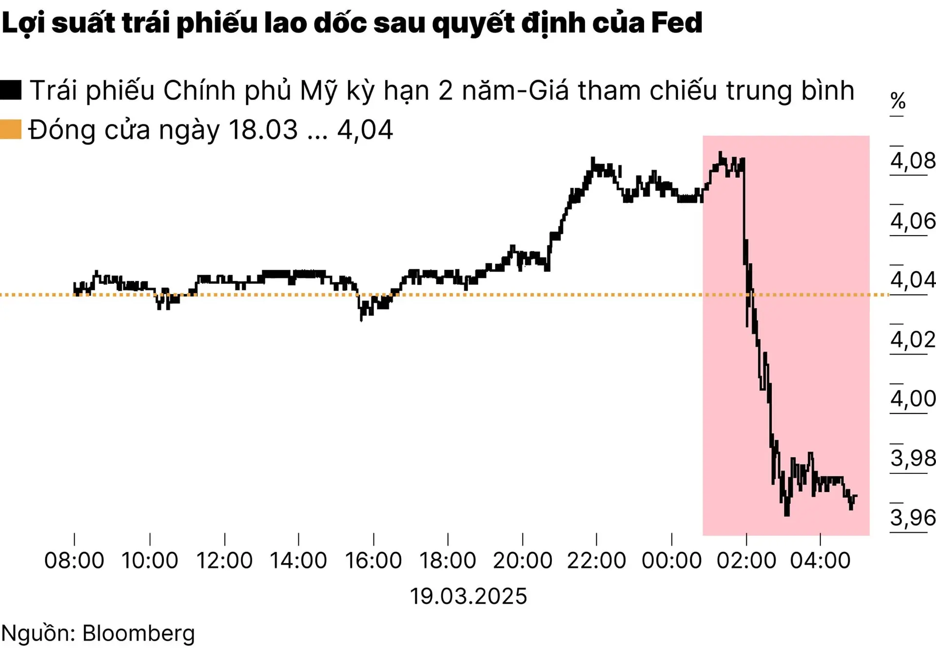 chart-anh-nhan-1-01