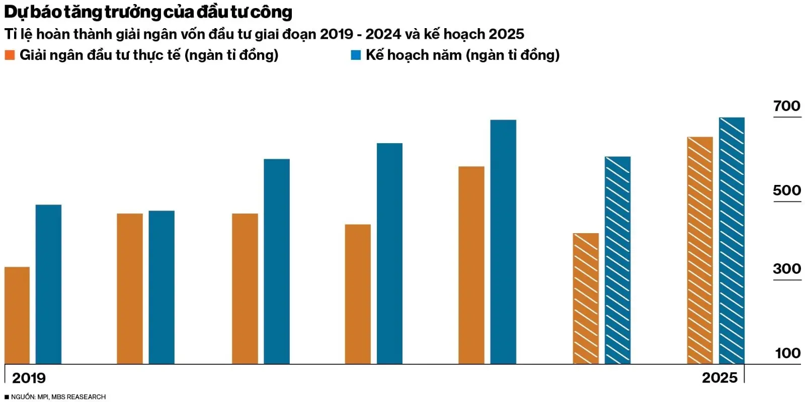 chart-bai-dau-tu-cong