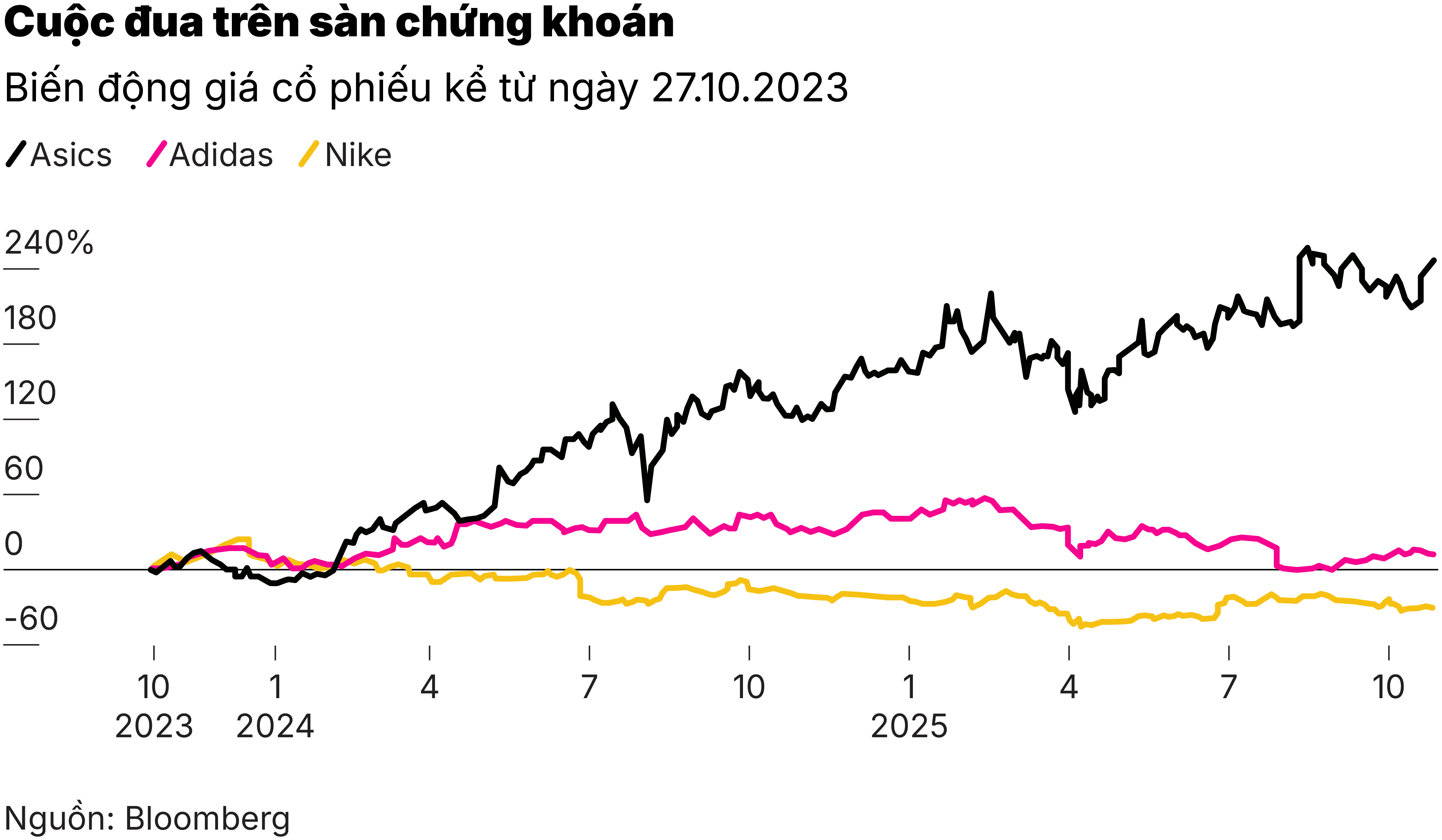 Chart Cuộc đua trên sàn chứng khoán- Copy