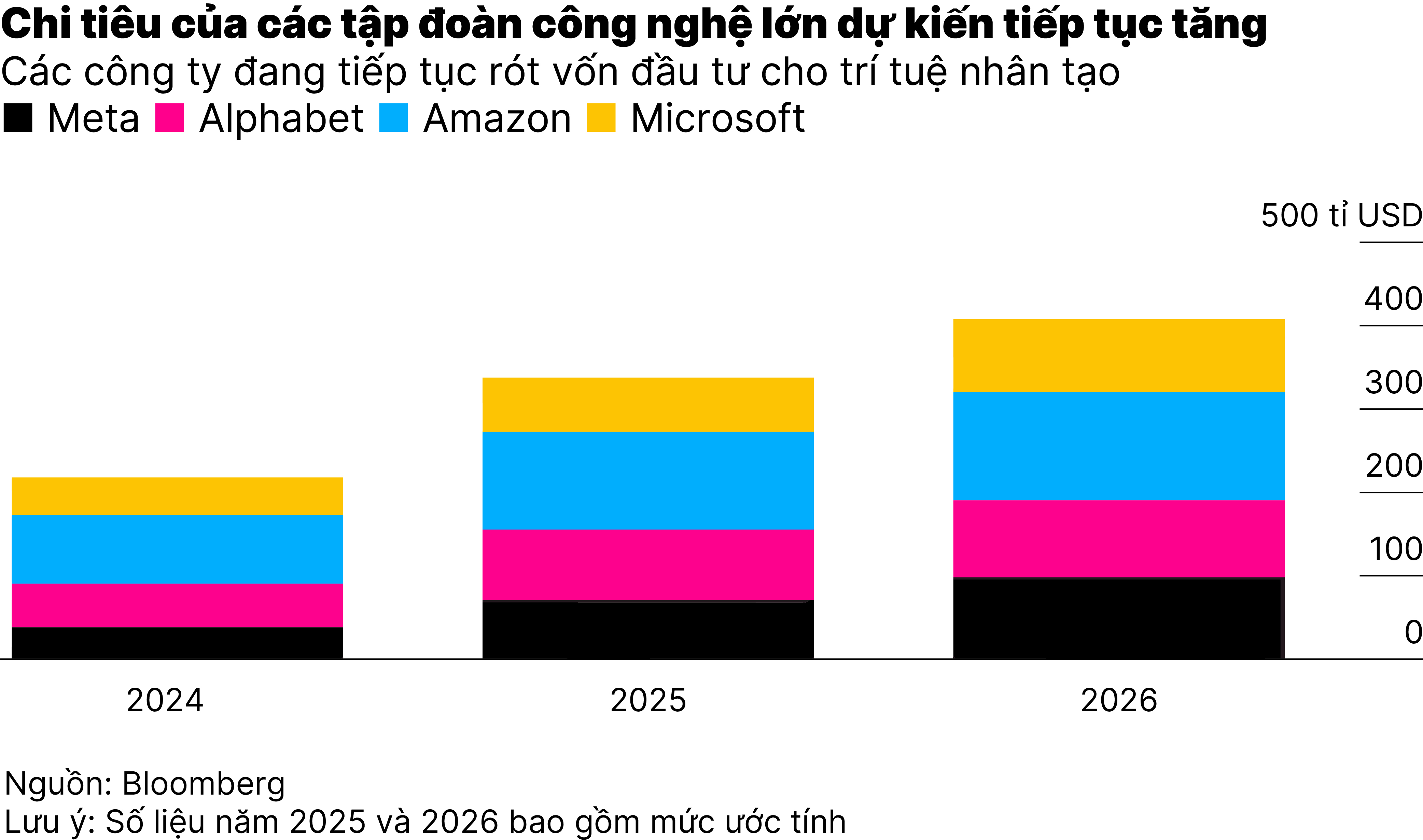 CHART_Doanh thu TSMC