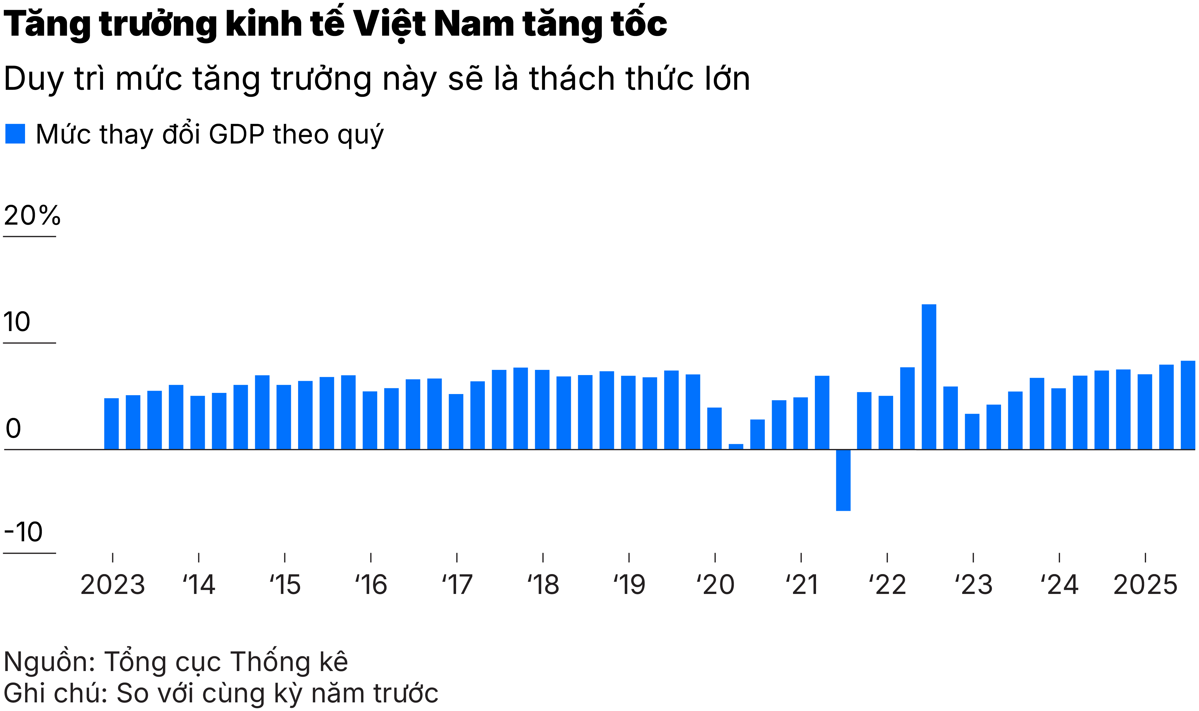 Chart Giá đồng hồ cũ-01
