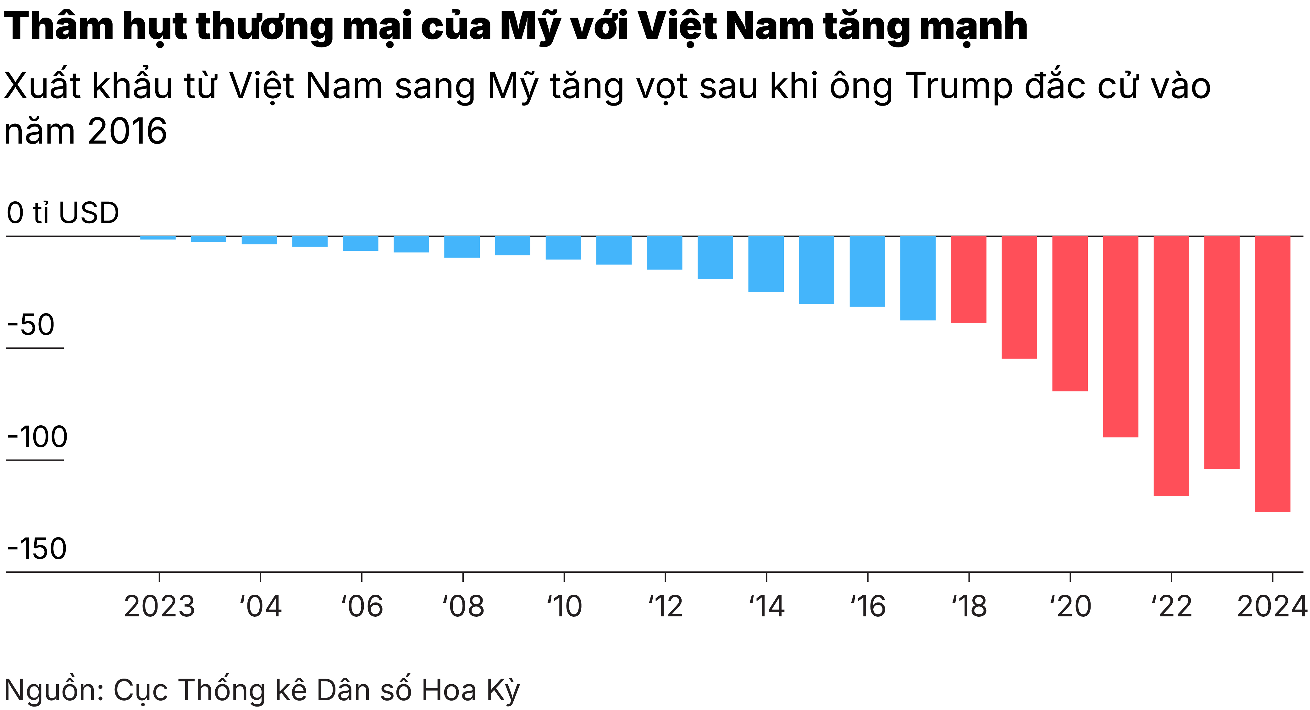 Chart Giá đồng hồ cũ-02
