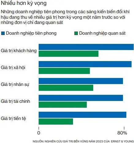 chart-gia-tri-ben-vung