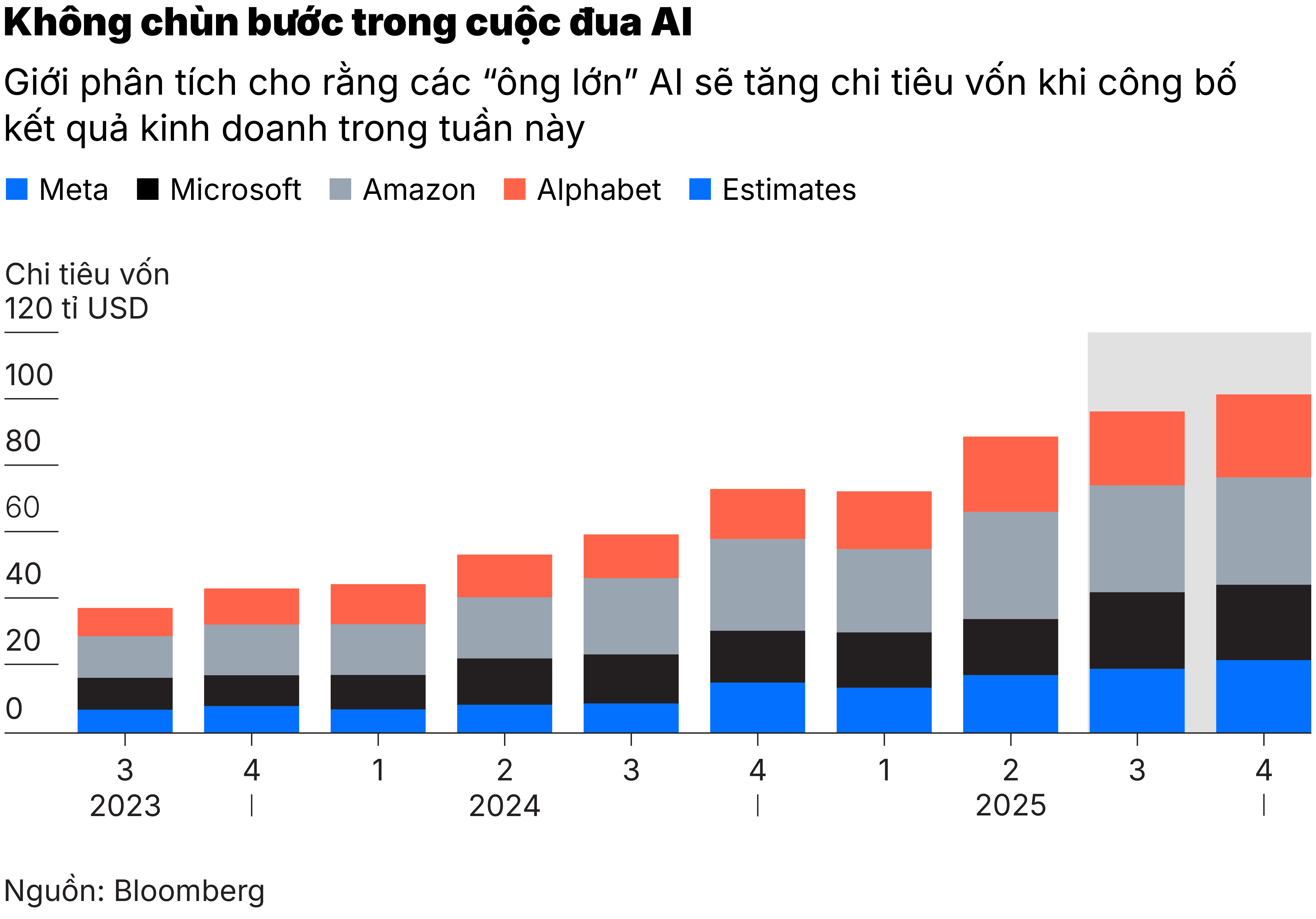 Chart Không chùn bước - Copy