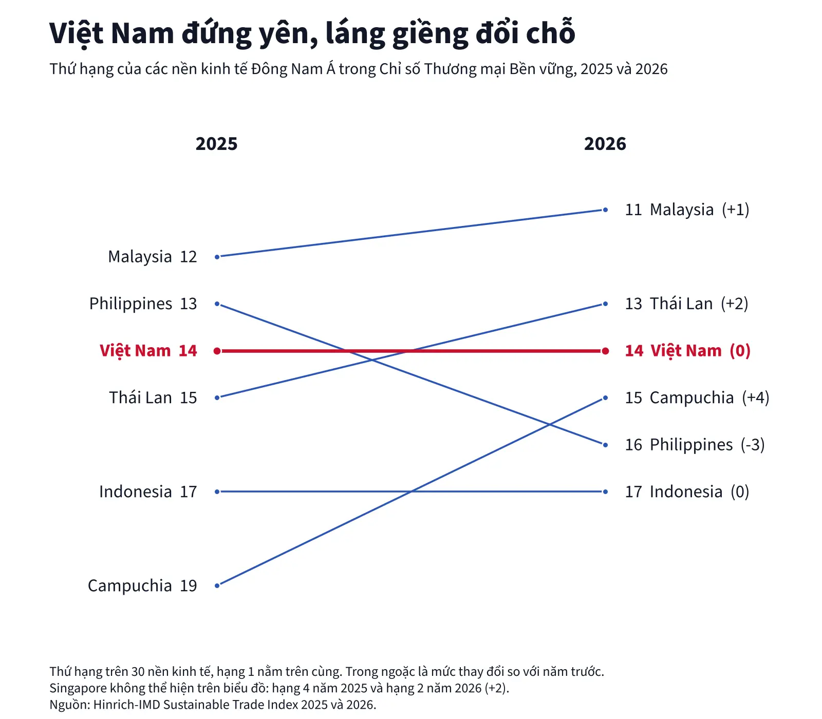 Chart_khu_vuc_slope