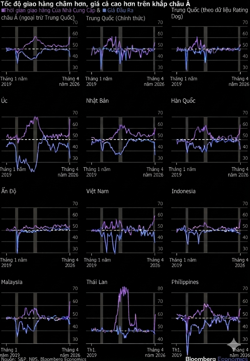 Chart supplier time 