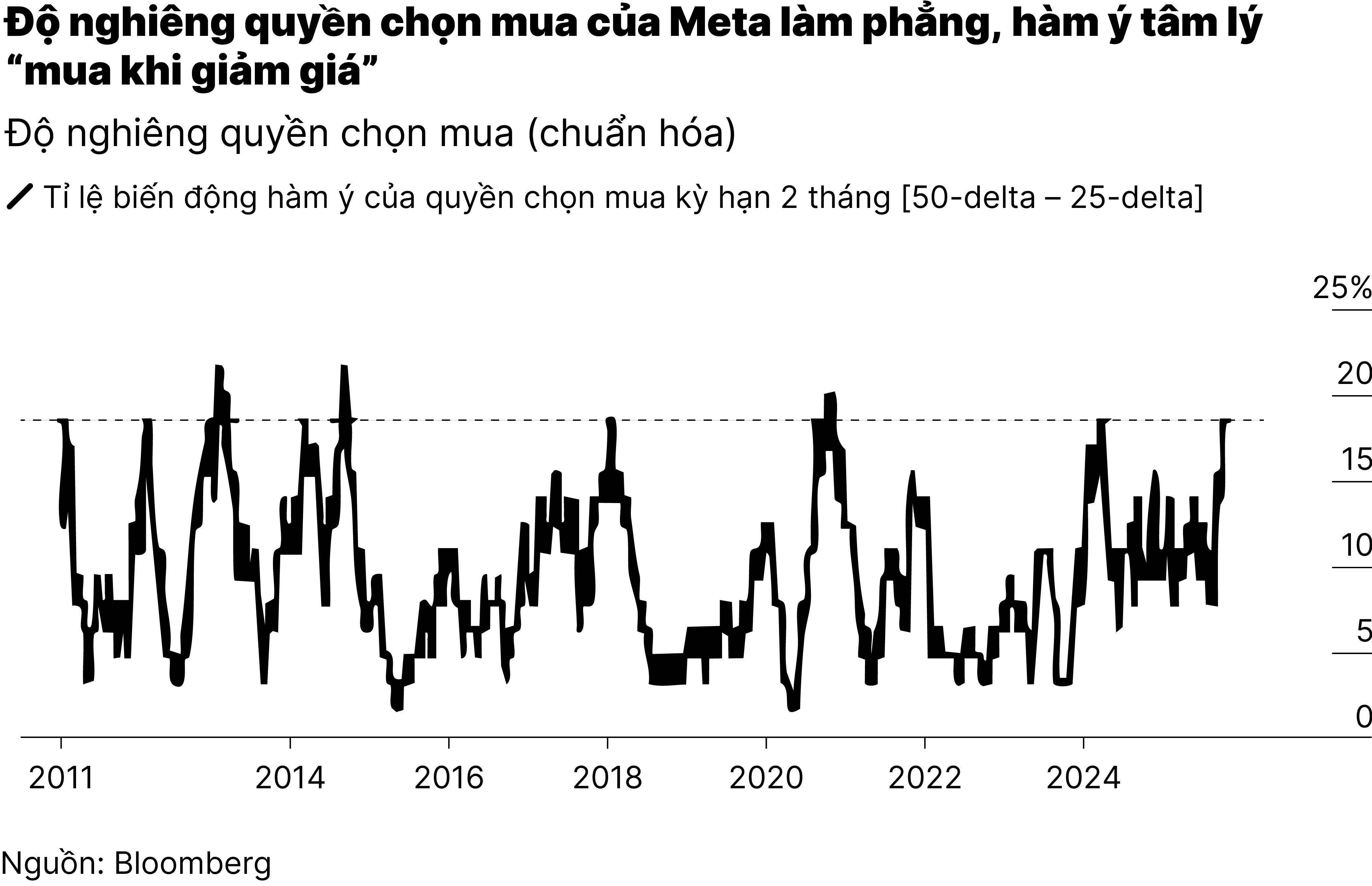 CHART_Từ cơn sốt AI đến nỗi lo bong bóng