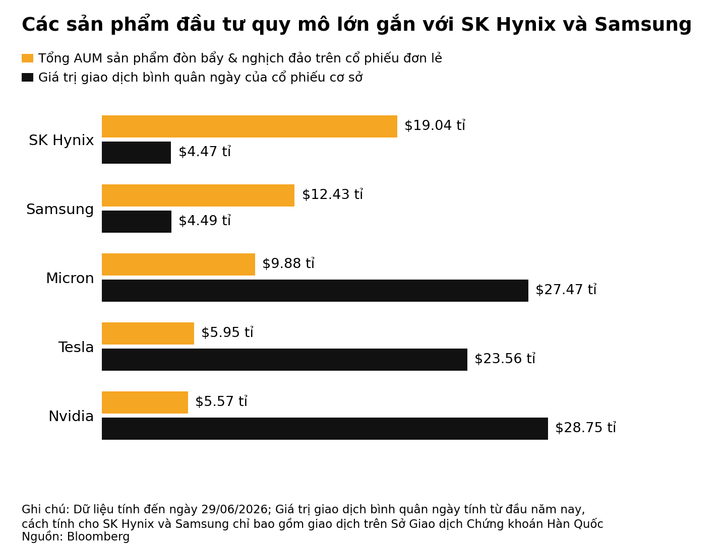 chart_vi