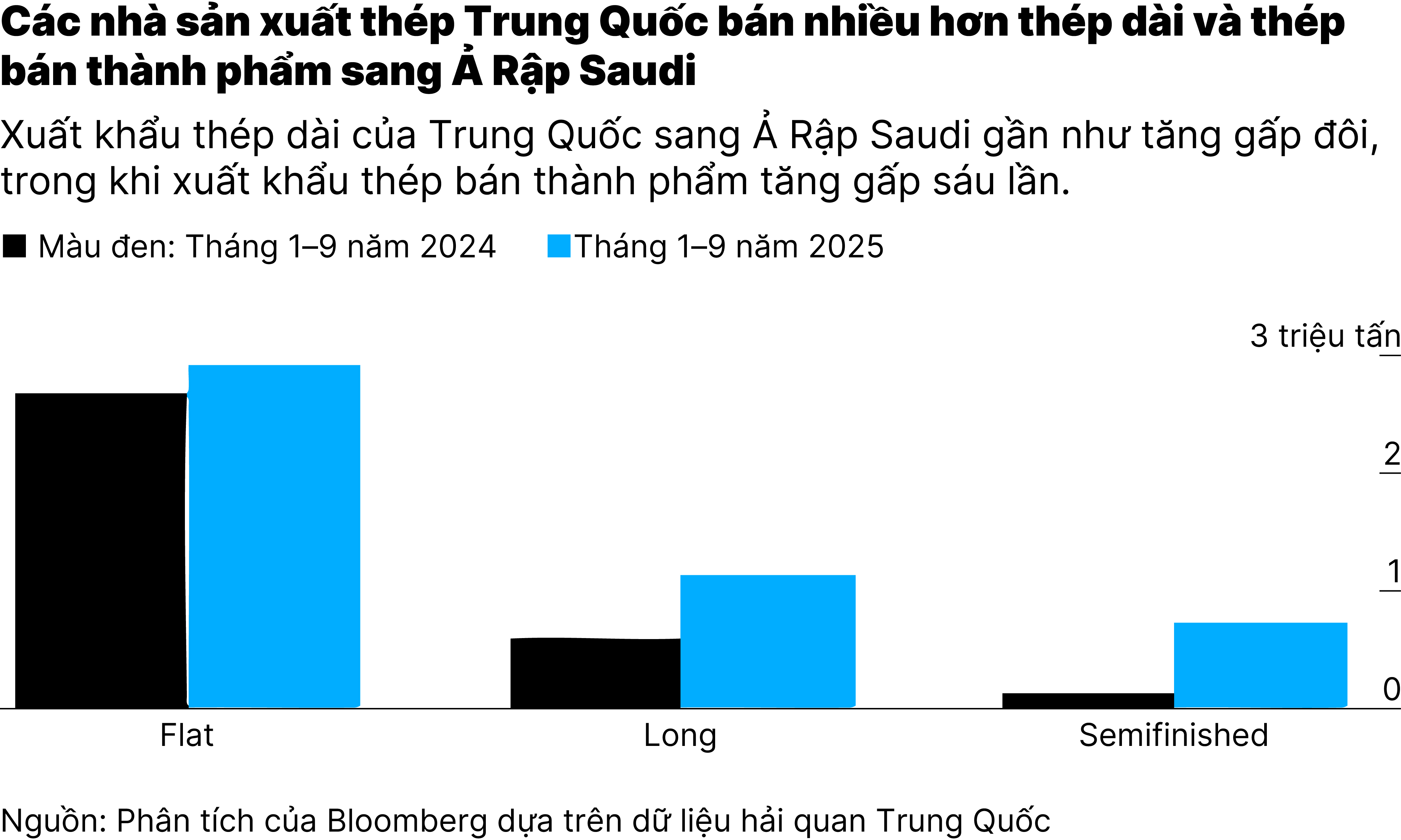CHART_Việt Nam giảm nhập thép Trung Quốc