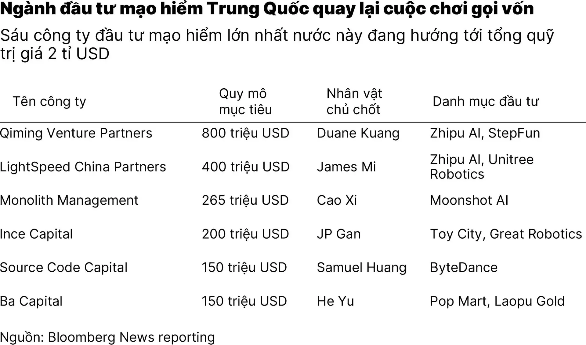 chart1_ai-giup-lan-song-dau-tu-mao-hiem-o-trung-quoc-bung-no-tro-lai-01-01