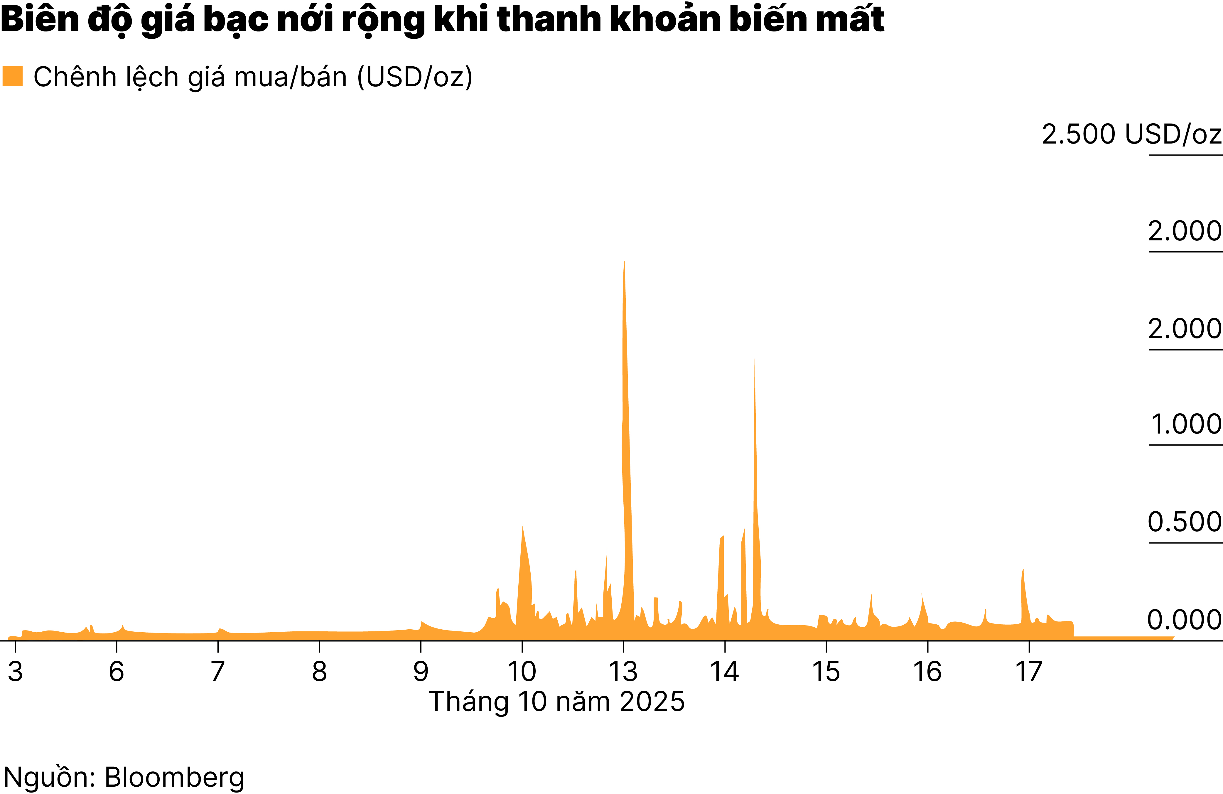 Chart1_Ấn Độ châm ngòi