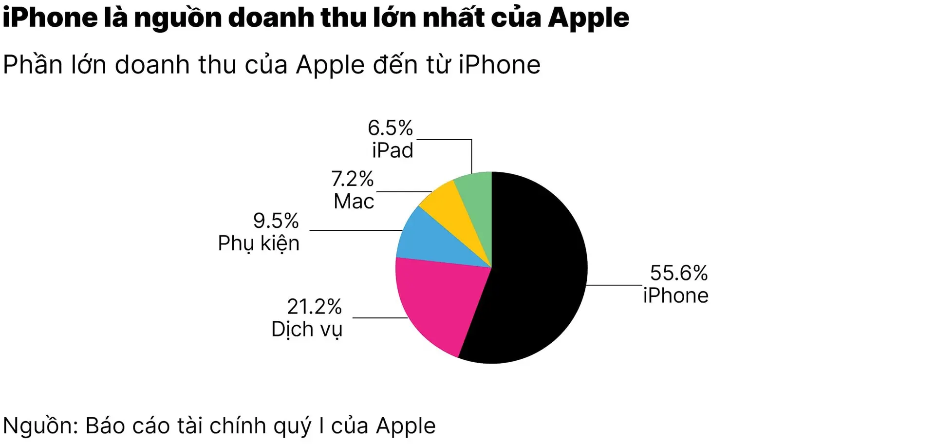 chart1_apple-suyt-roi-vao-khung-hoang-truoc-khi-duoc-ong-trump-mien-tru-thue