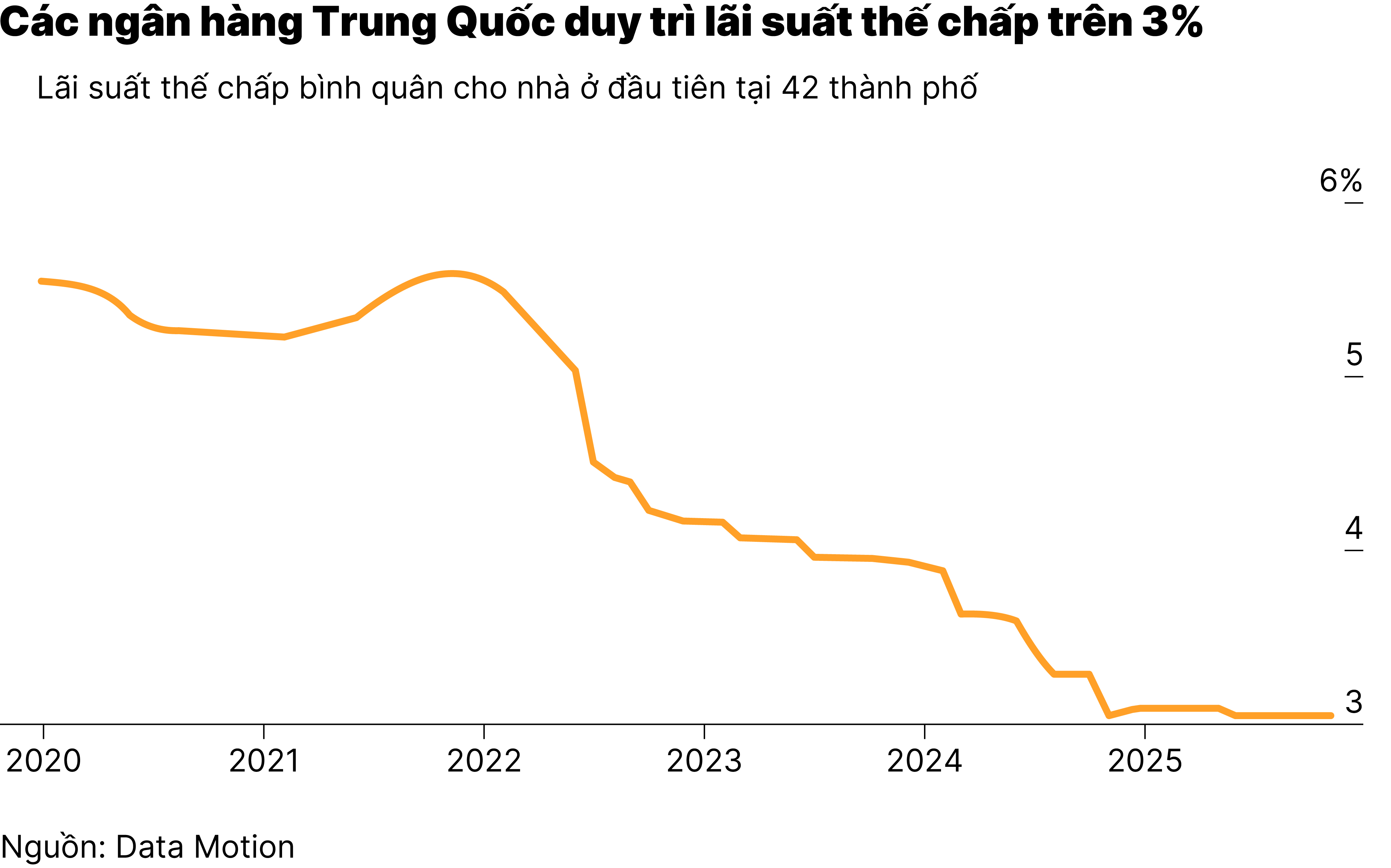 Chart1_bất động sản