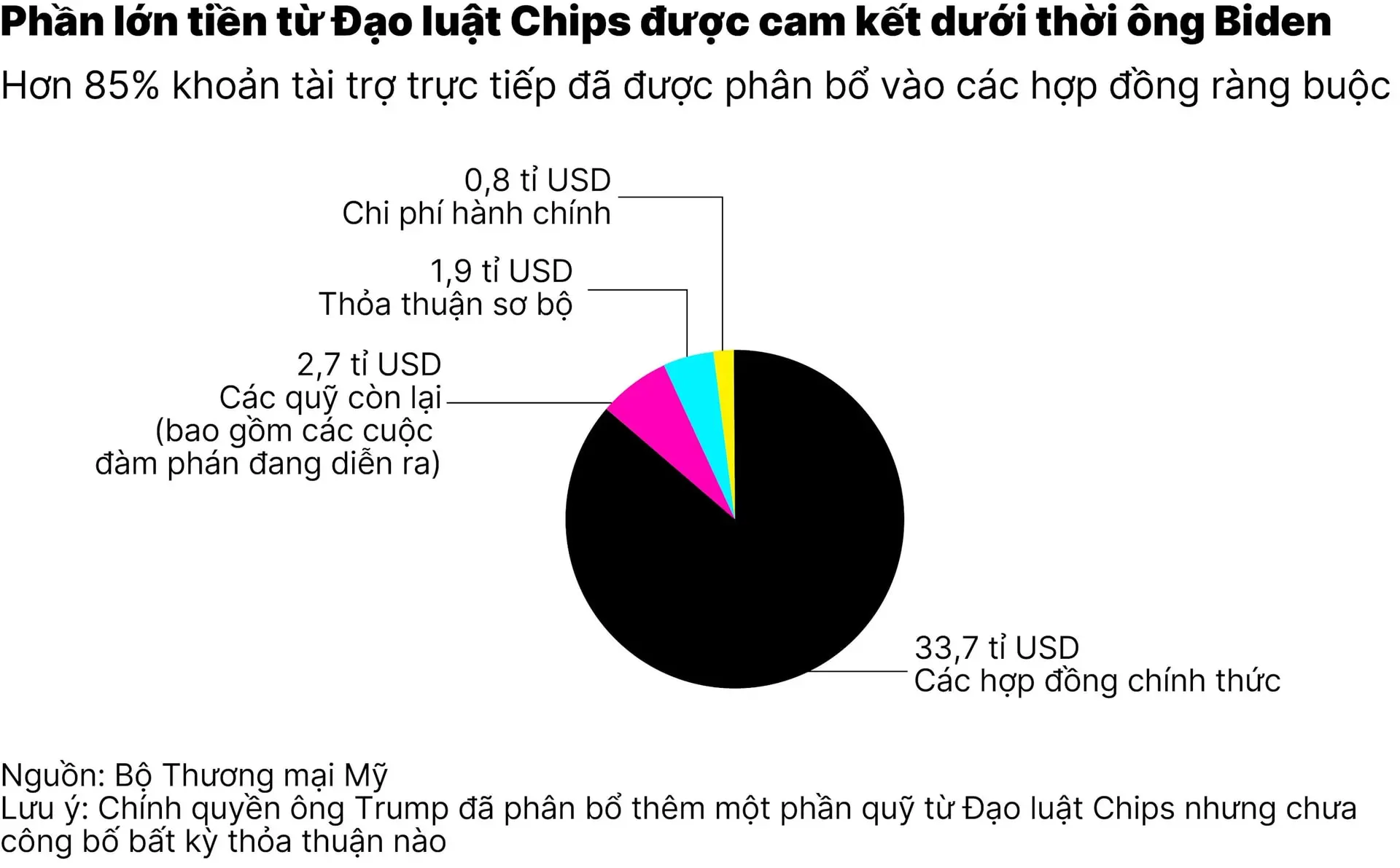 chart1_chinh-quyen-ong-trump-01
