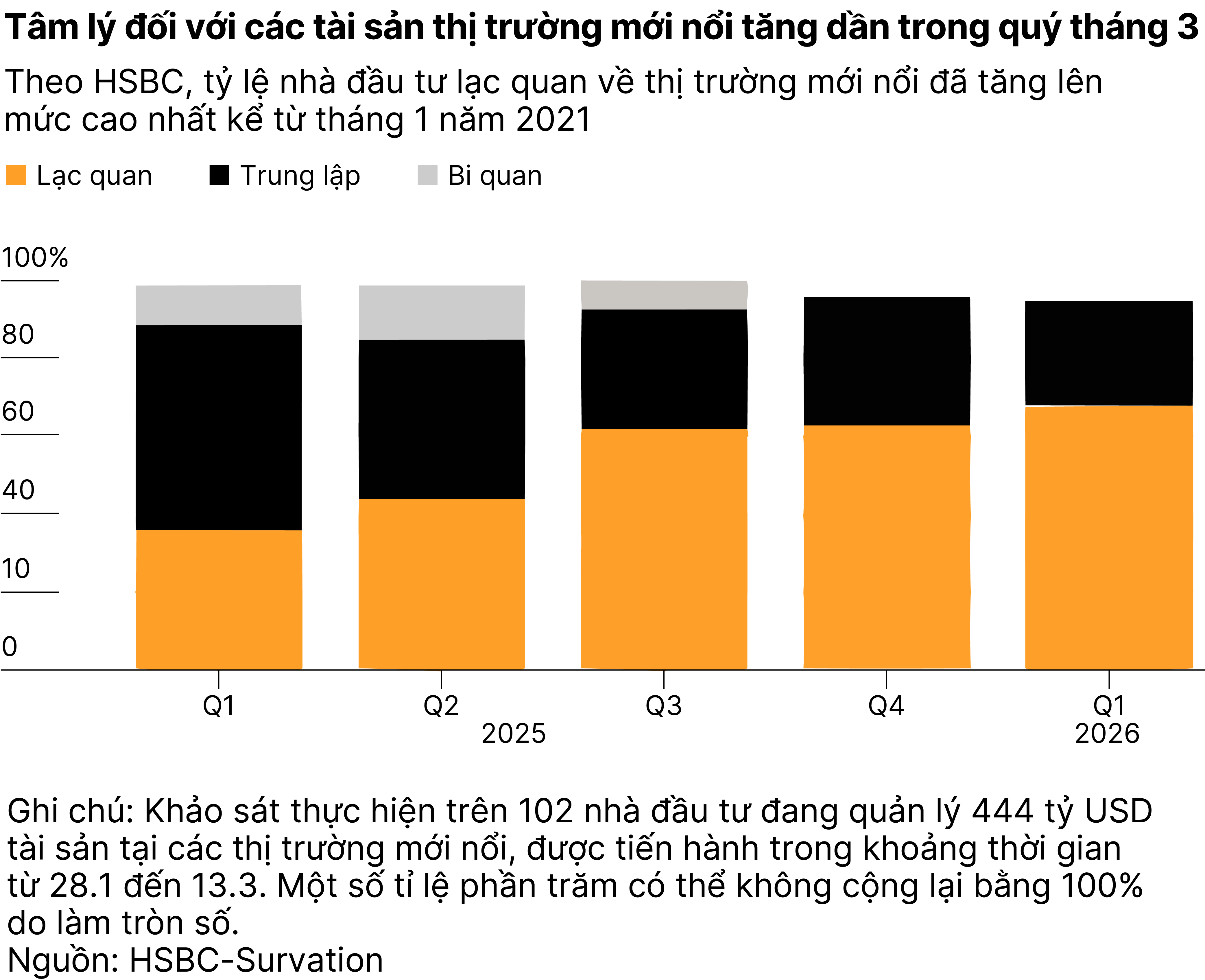 Chart1_Cổ phiếu thị trường
