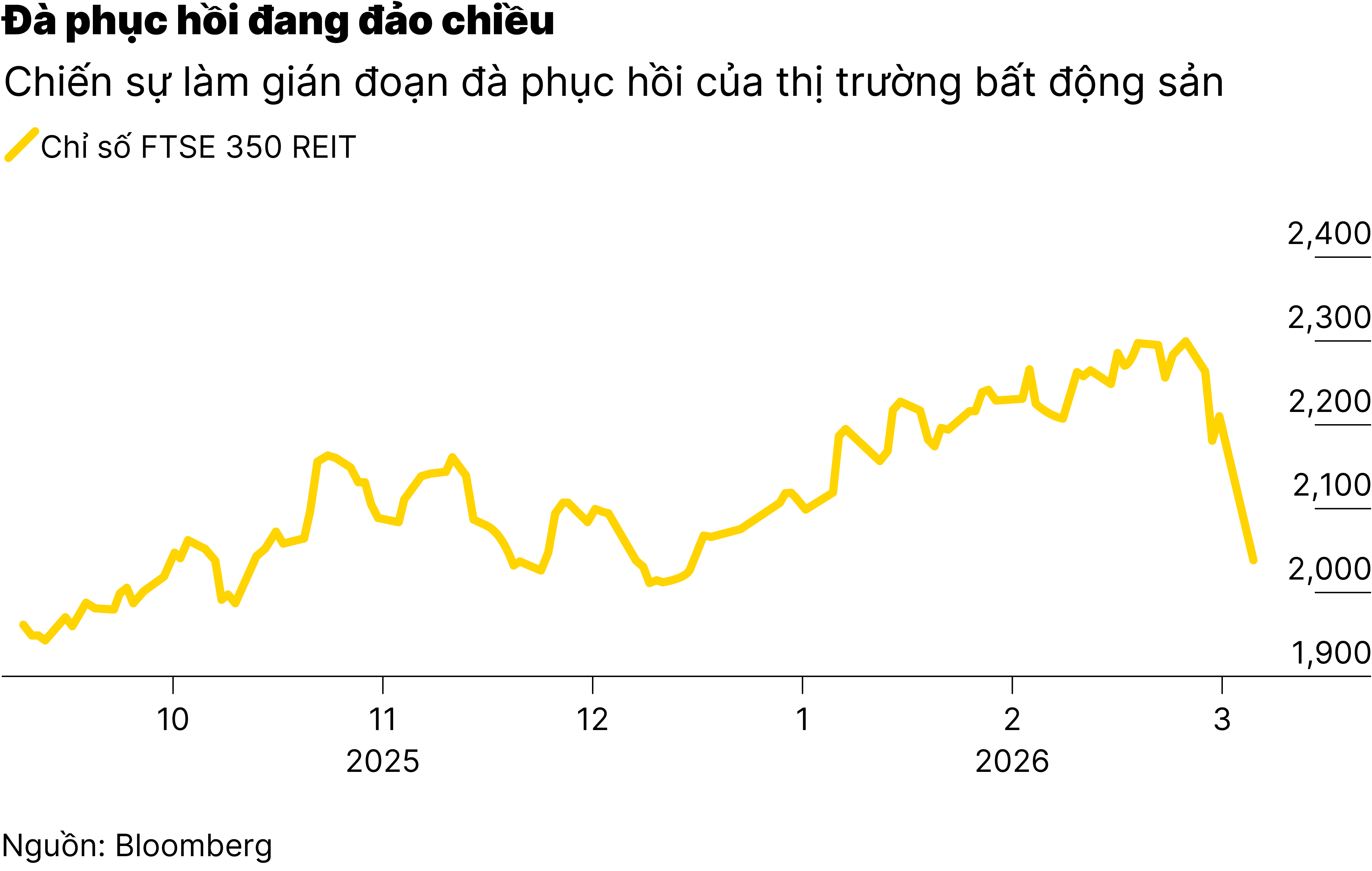 Chart1 Cú sốc Iran-1