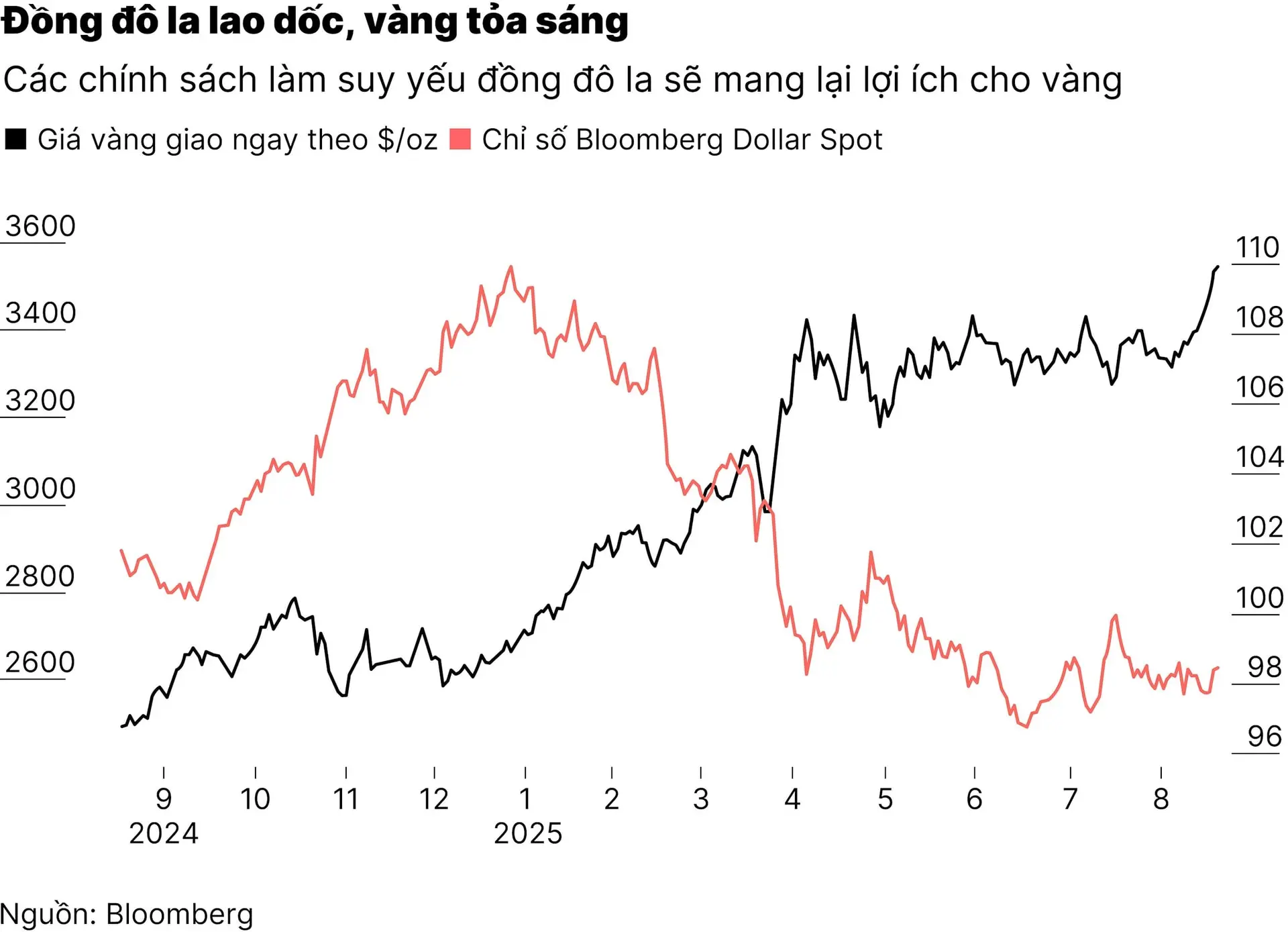 chart1_cuoc-tan-cong-cua-trump-01