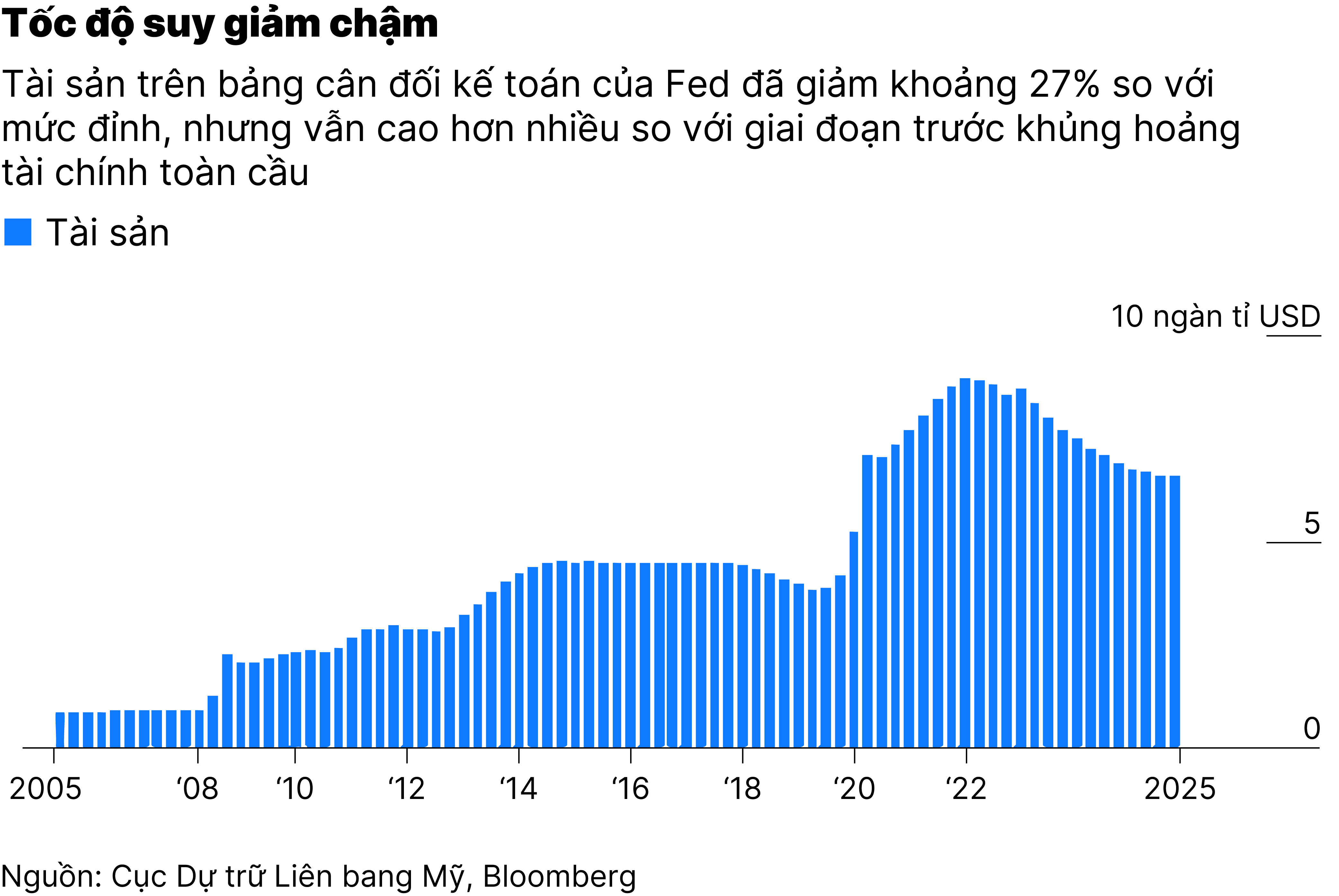Chart1_ Fed gặp khó khăn