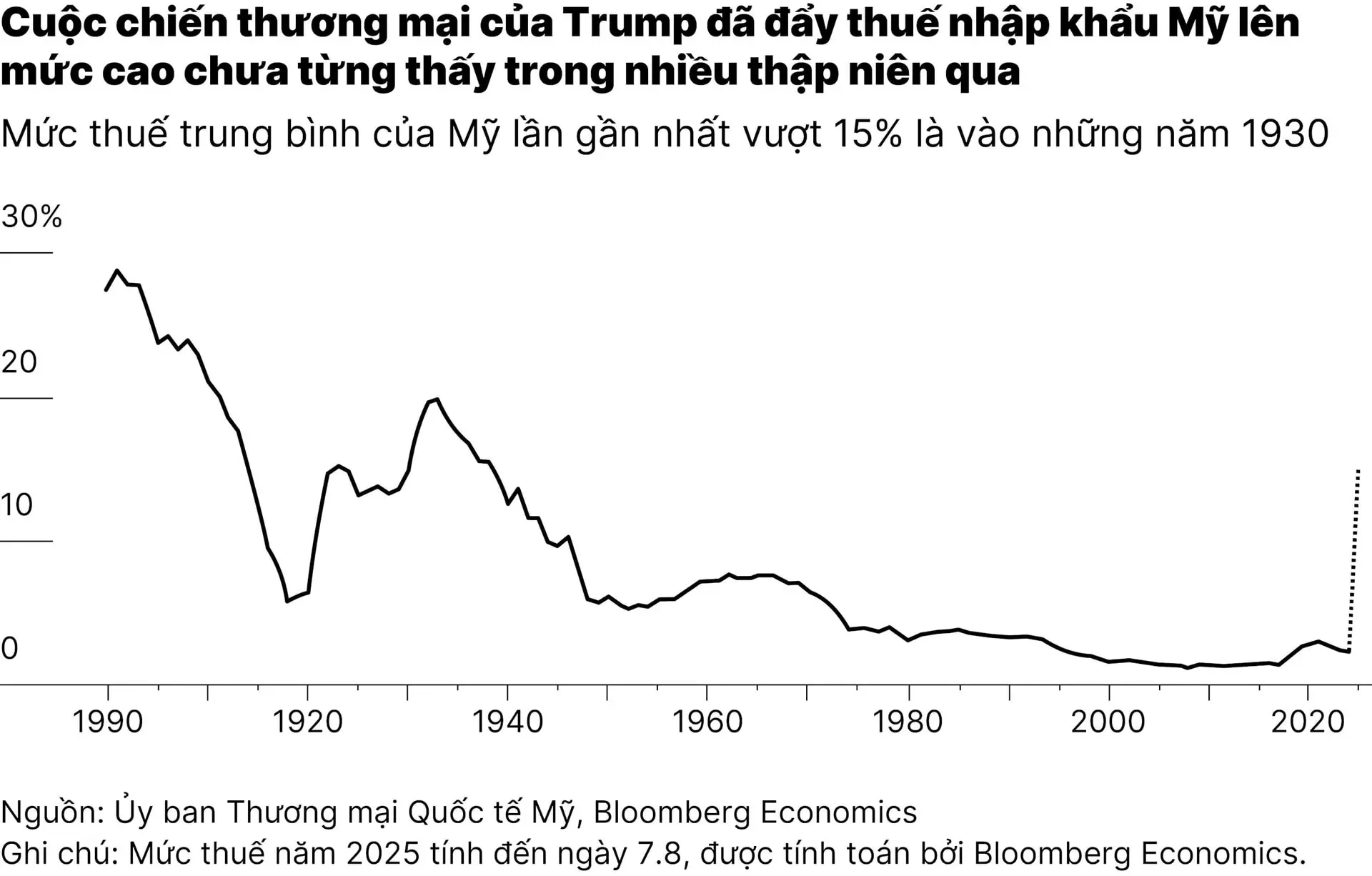chart1_ke-thang-nguoi-thua-va-tac-dong-cua-thue-quan-cua-ong-trump-01
