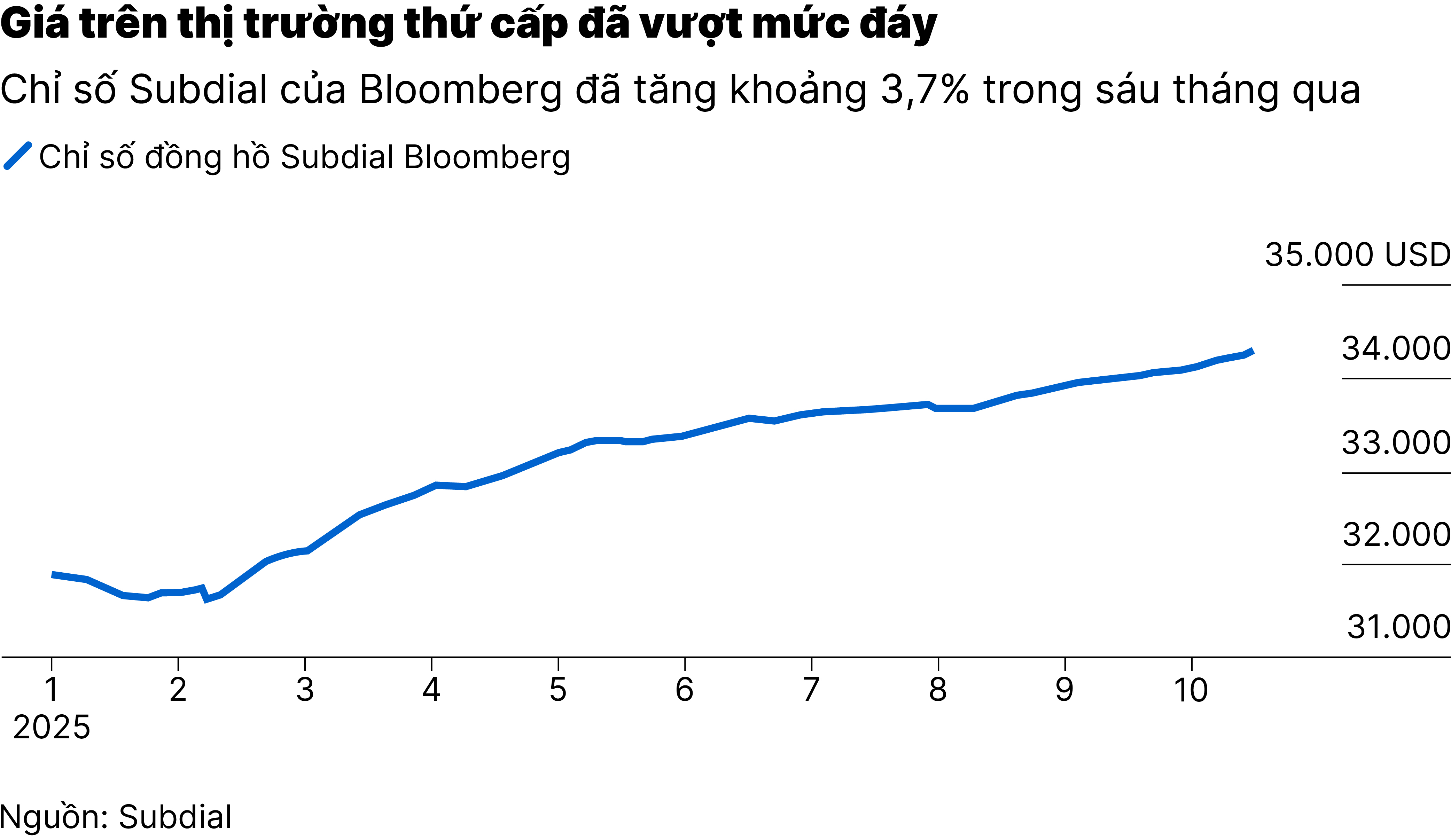 Chart1_Muốn mua Rolex