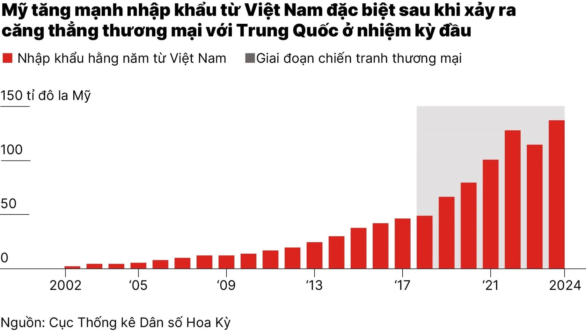 chart1_my-dat-thoa-thuan-thuong-mai-voi-viet-nam-ap-thue-nhap-khau-20-01