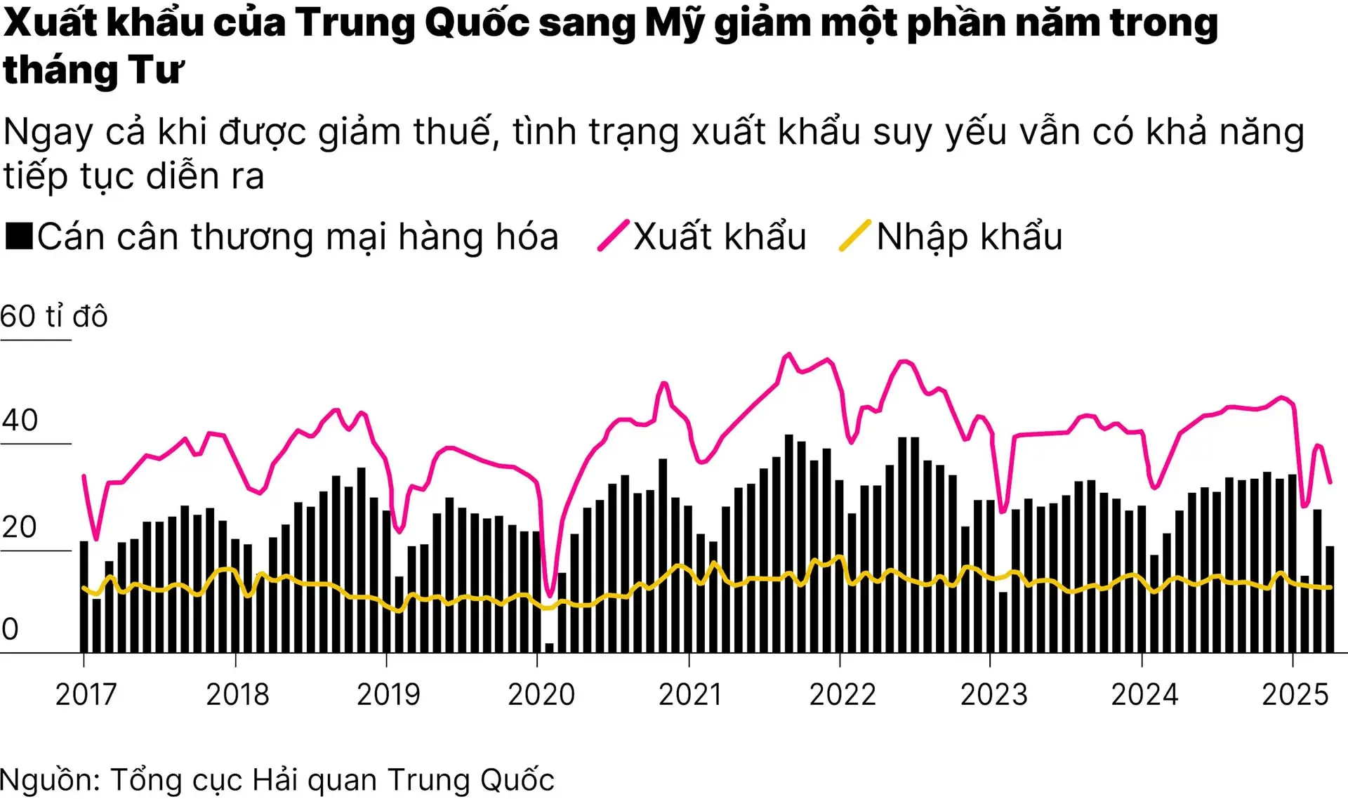 chart1_my-va-trung-quoc-dat-tien-trien-dang-ke-trong-dam-phan-thuong-mai-01