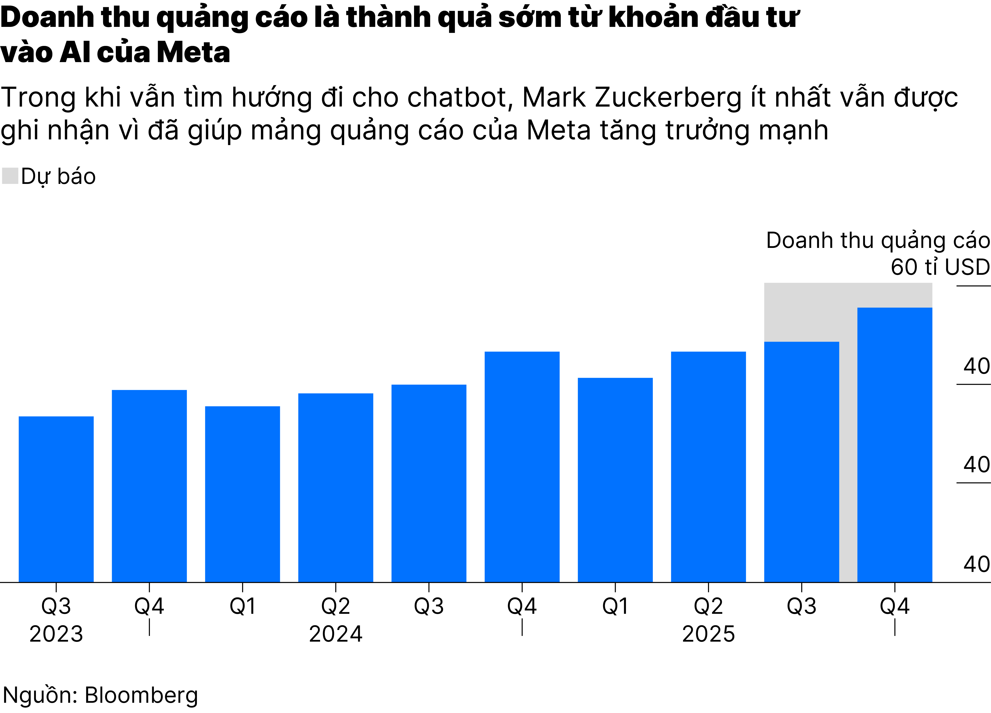 Chart1_Năm tín hiệu về AI