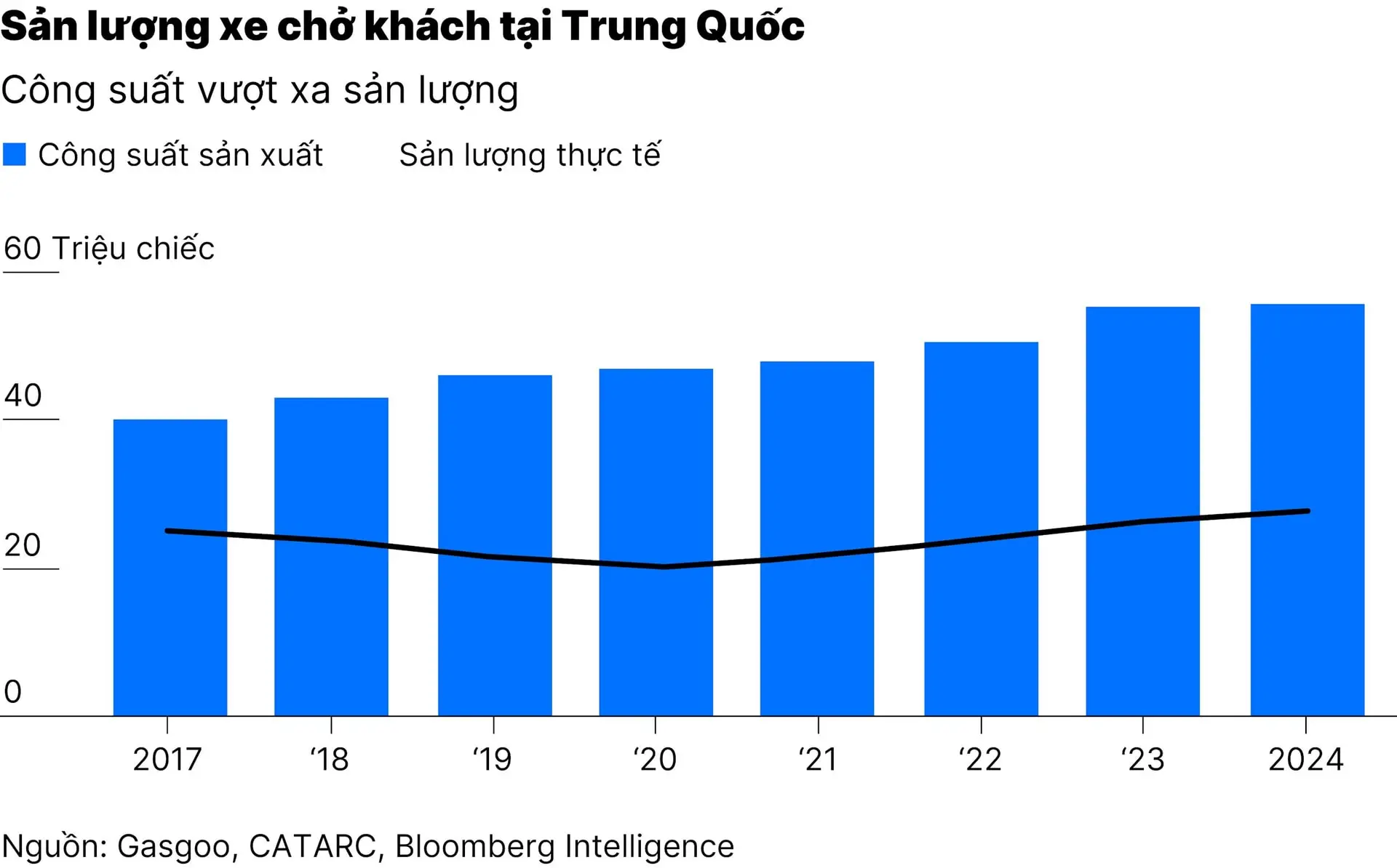 chart1_nganh-o-to-trung-quoc