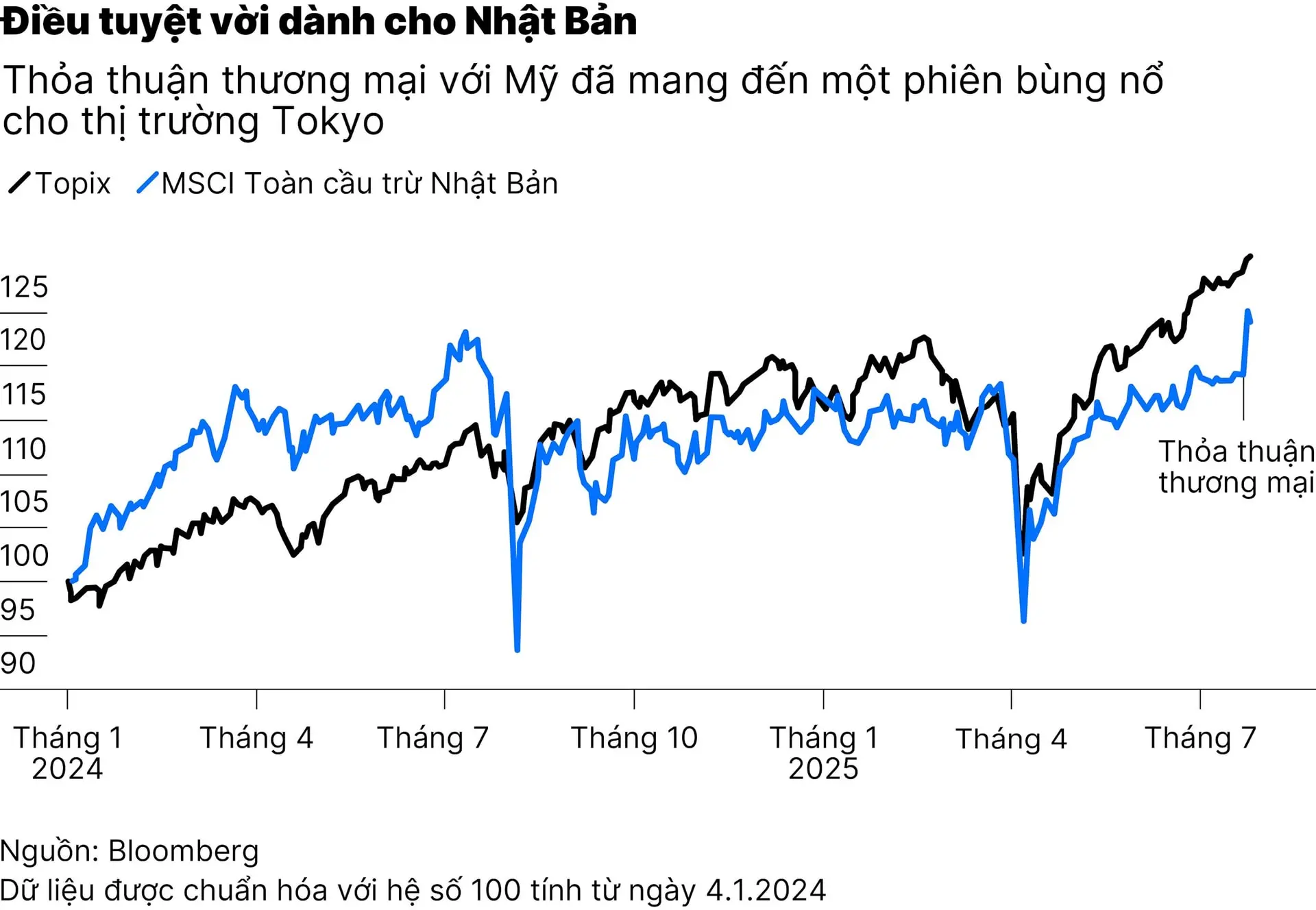 chart1_nhat-ban-01-01