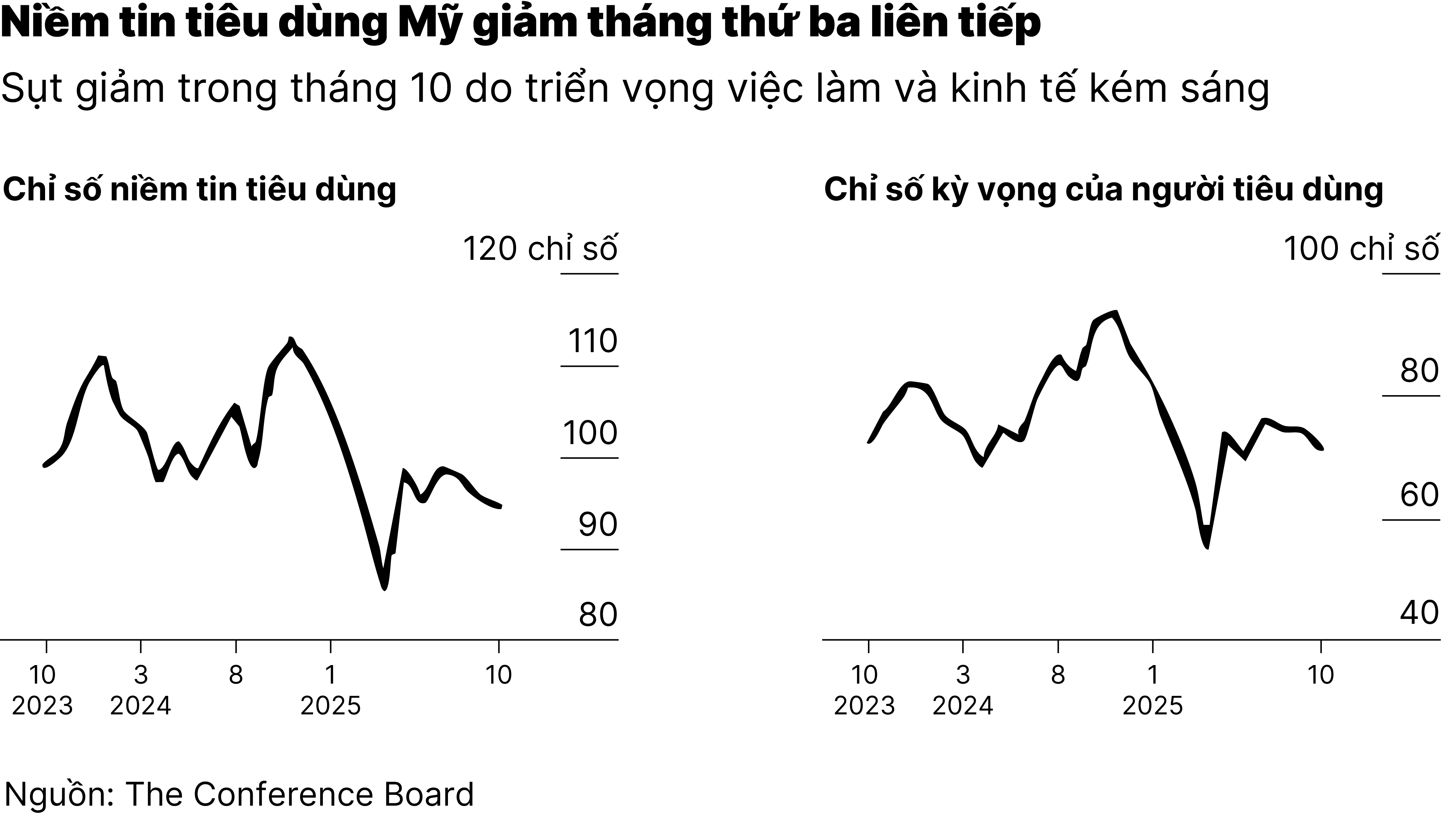 Chart1_Niềm tin người tiêu dùng Mỹ