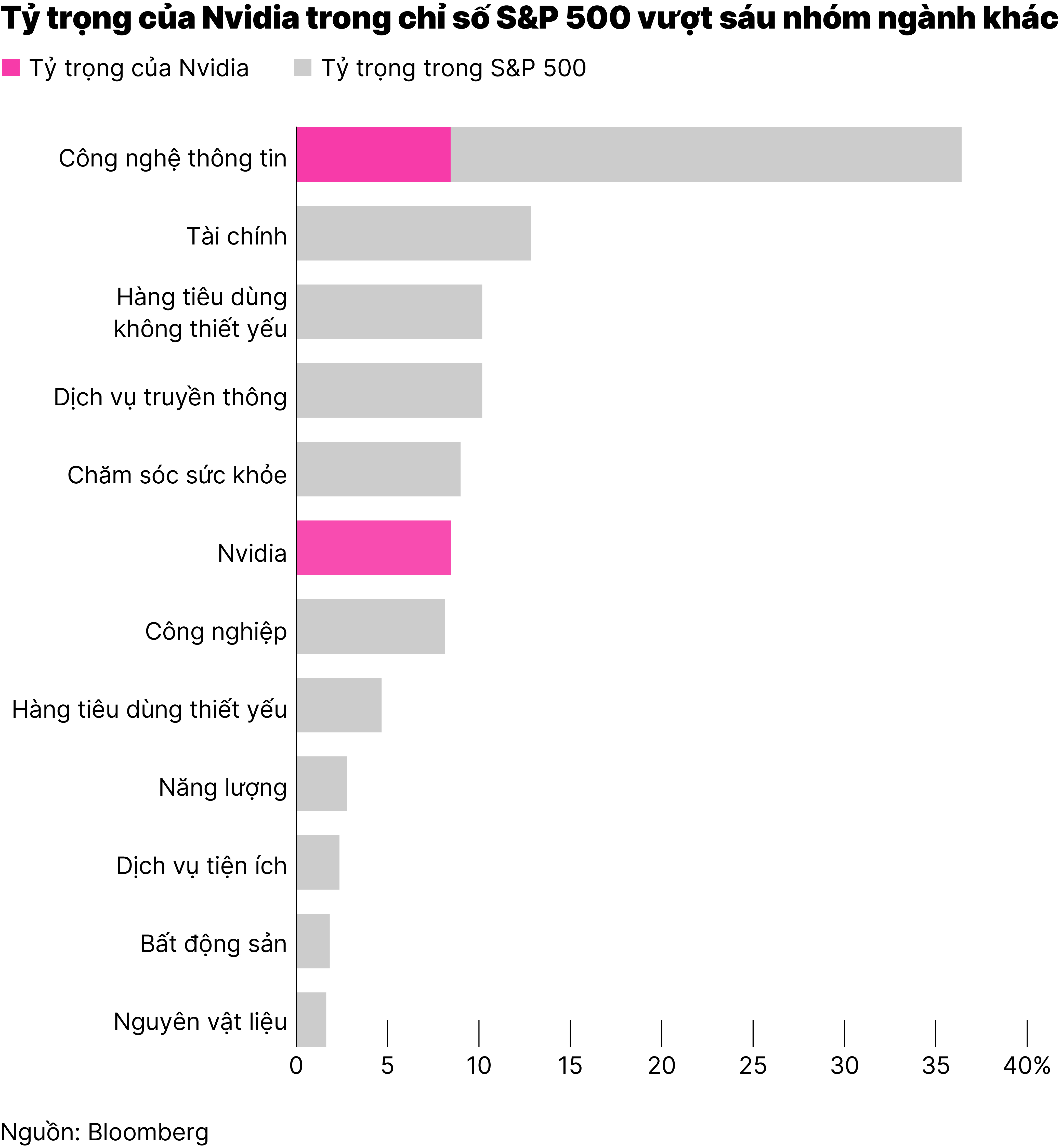 Chart1_Nvidia đạt giá trị 5.000 tỉ USD