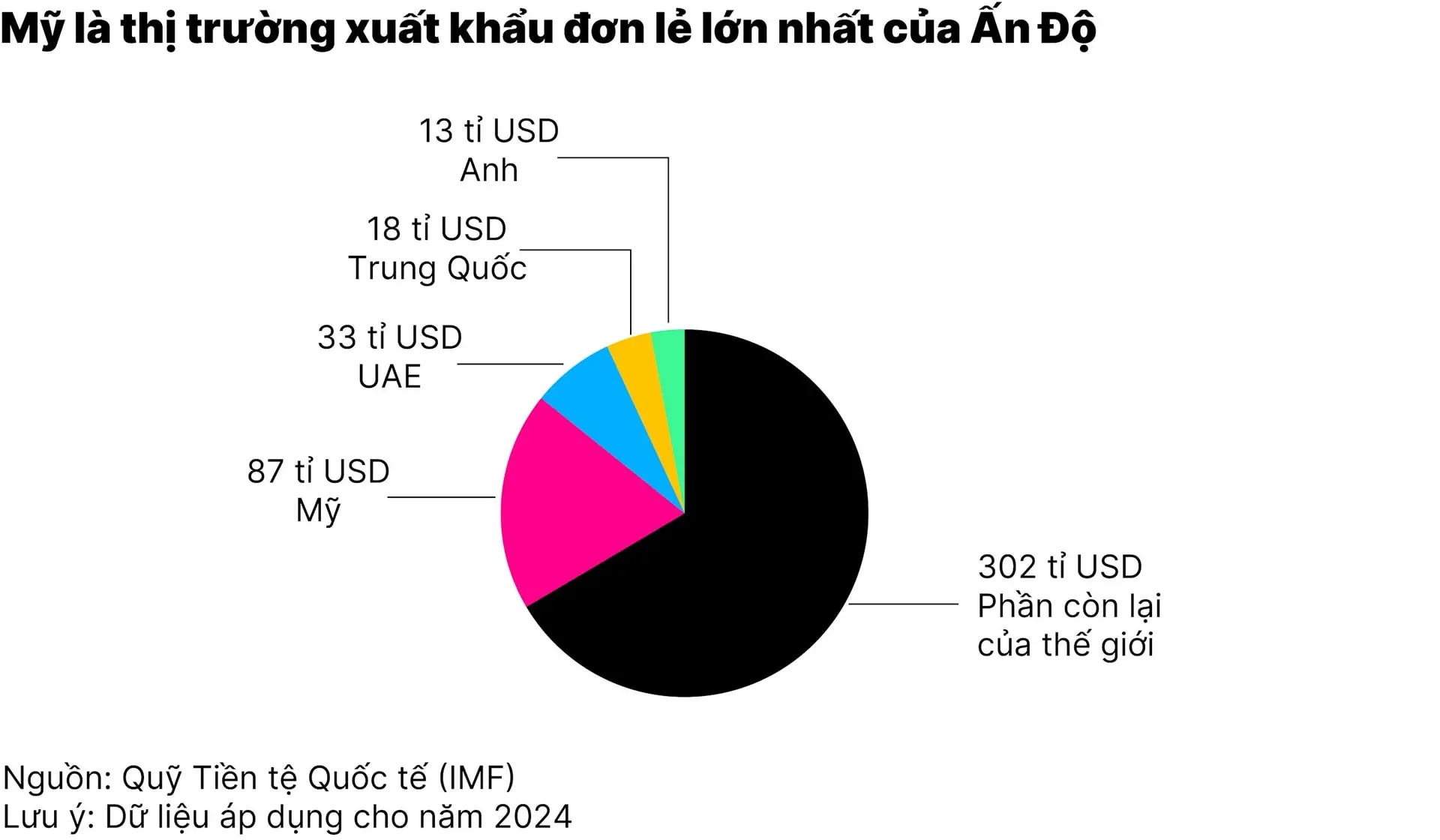 chart1_ong-trump-tang-gap-doi-thue-doi-voi-an-do-vi-mua-dau-nga-01