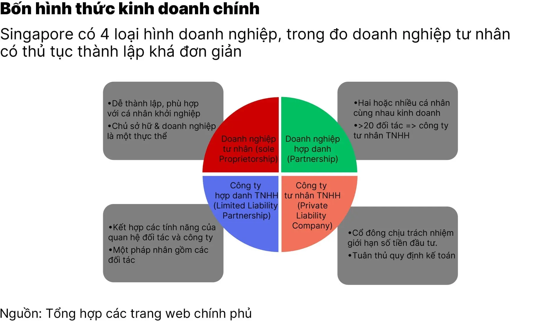chart1_singapore-tinh-thue-ho-kinh-doanh-tu-nhan-nhu-the-nao-01