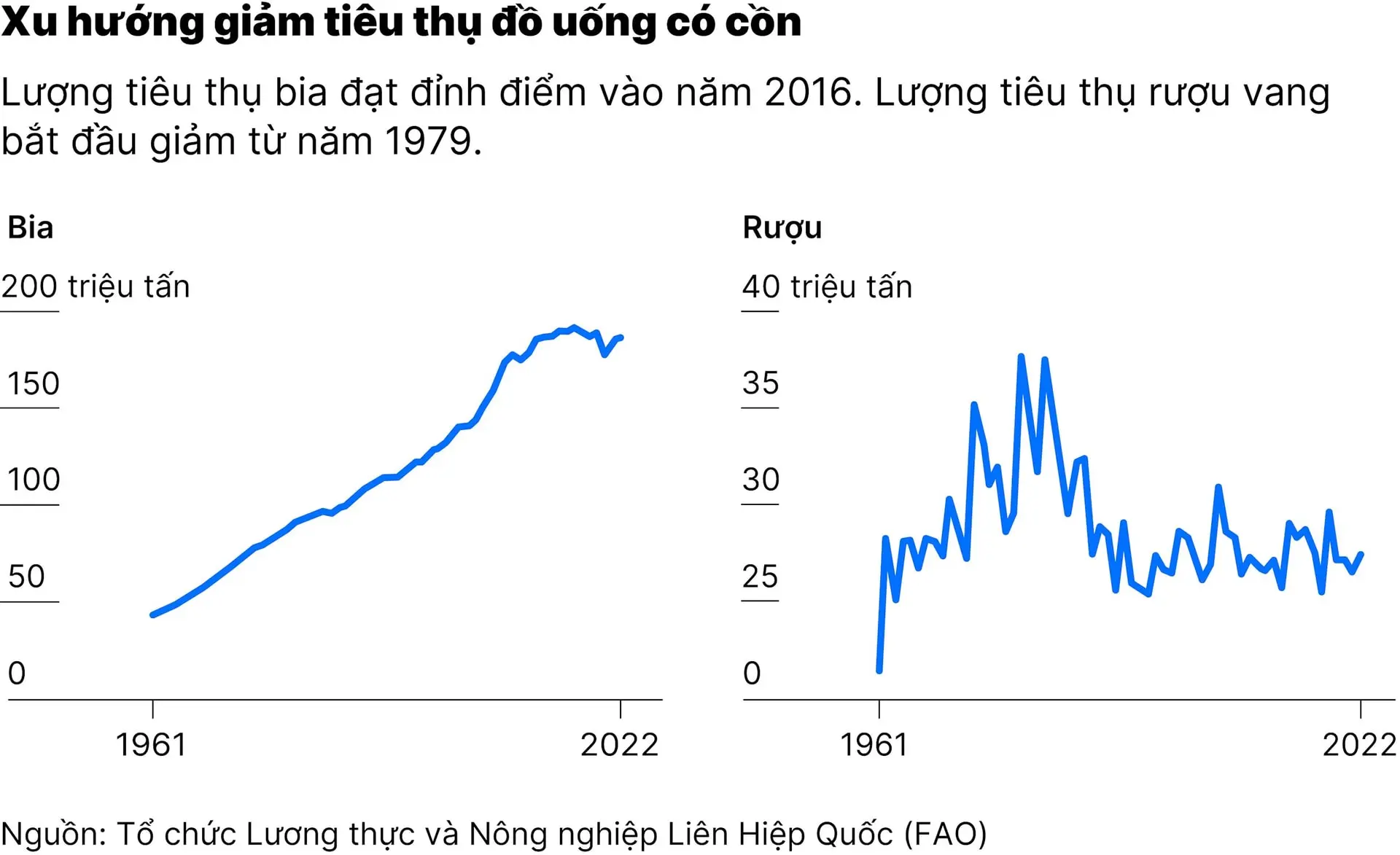 chart1_the-gioi-dang-dan-bo-ruou
